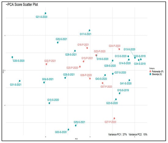 Beverages 10 00024 g0a2a