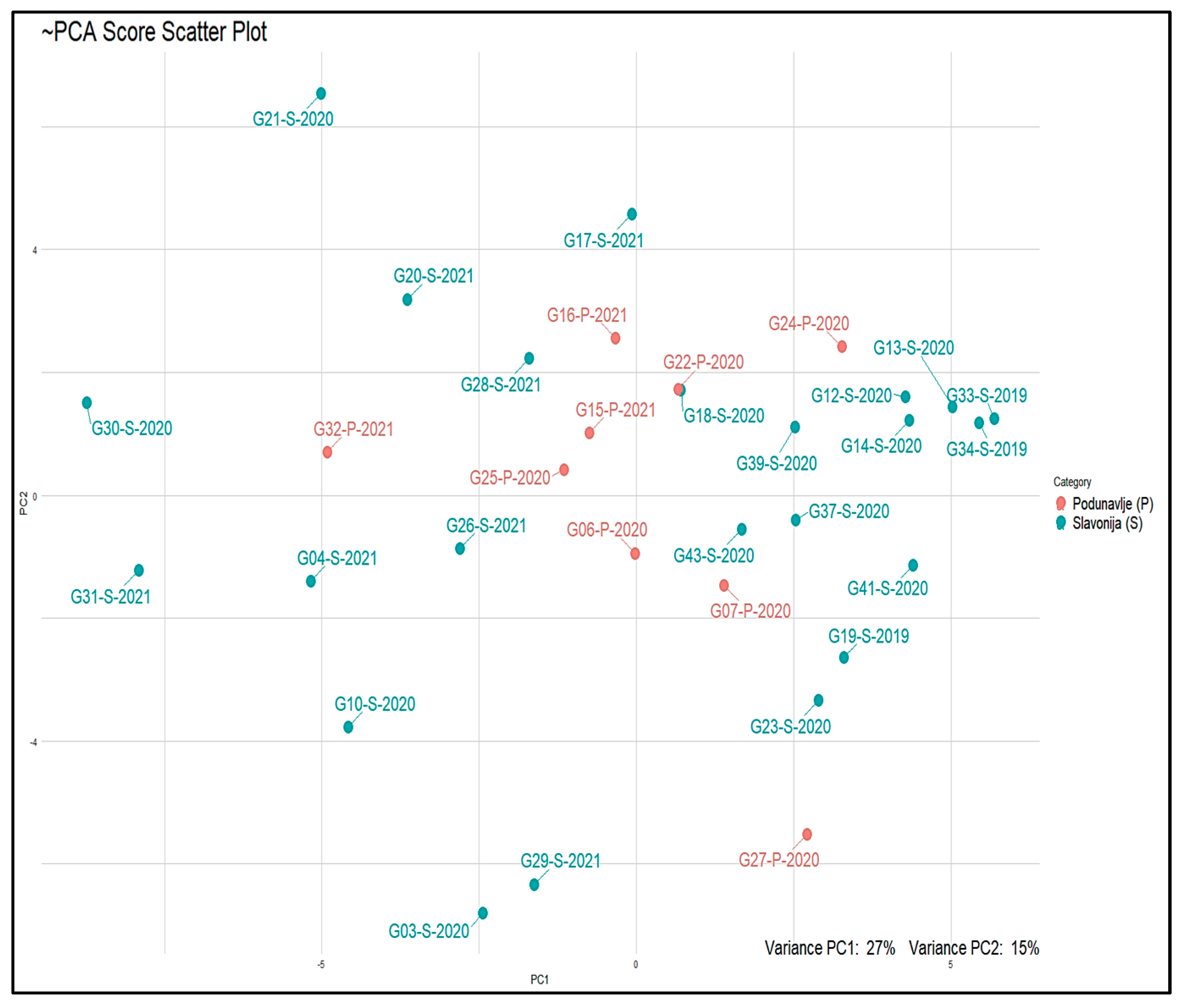 Beverages 10 00024 g0a2a