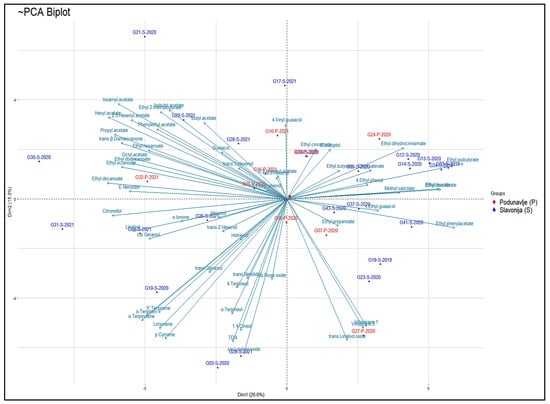 Beverages 10 00024 g0a2b