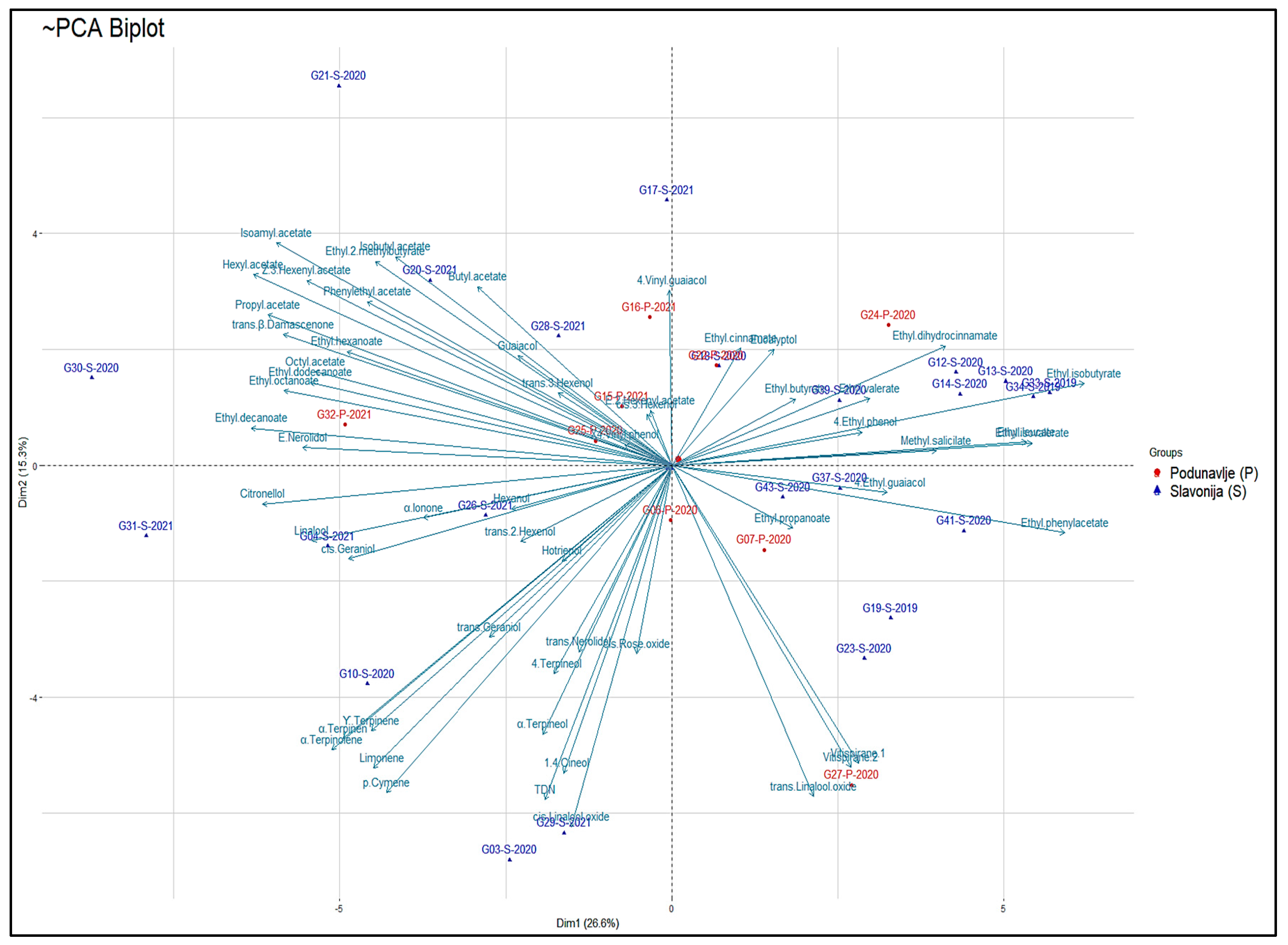 Beverages 10 00024 g0a2b