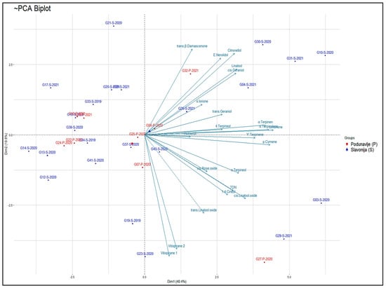 Beverages 10 00024 g0a3b