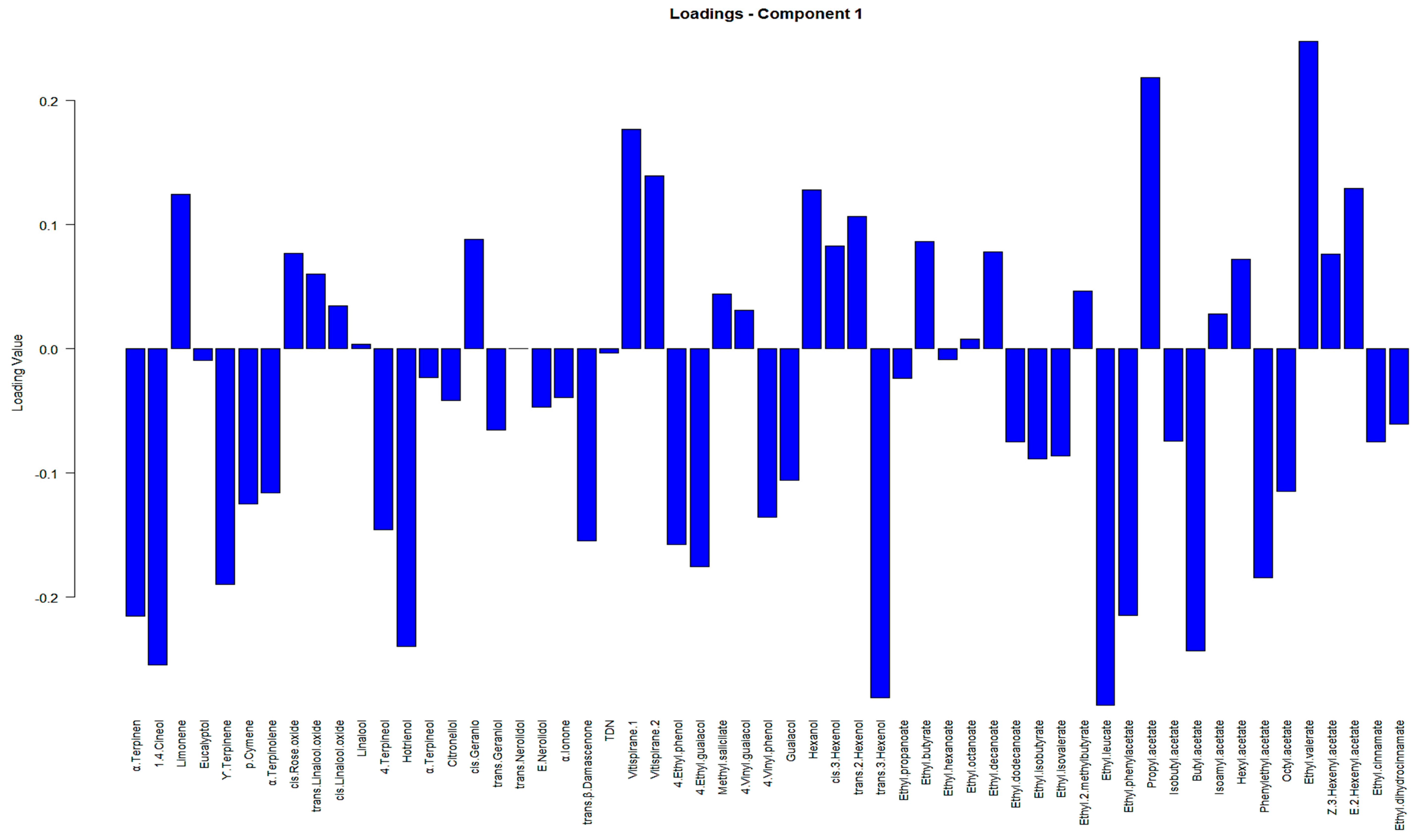 Beverages 10 00024 g0a4