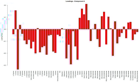 Beverages 10 00024 g0a5
