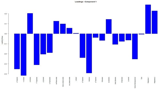 Beverages 10 00024 g0a6