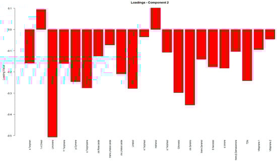 Beverages 10 00024 g0a7