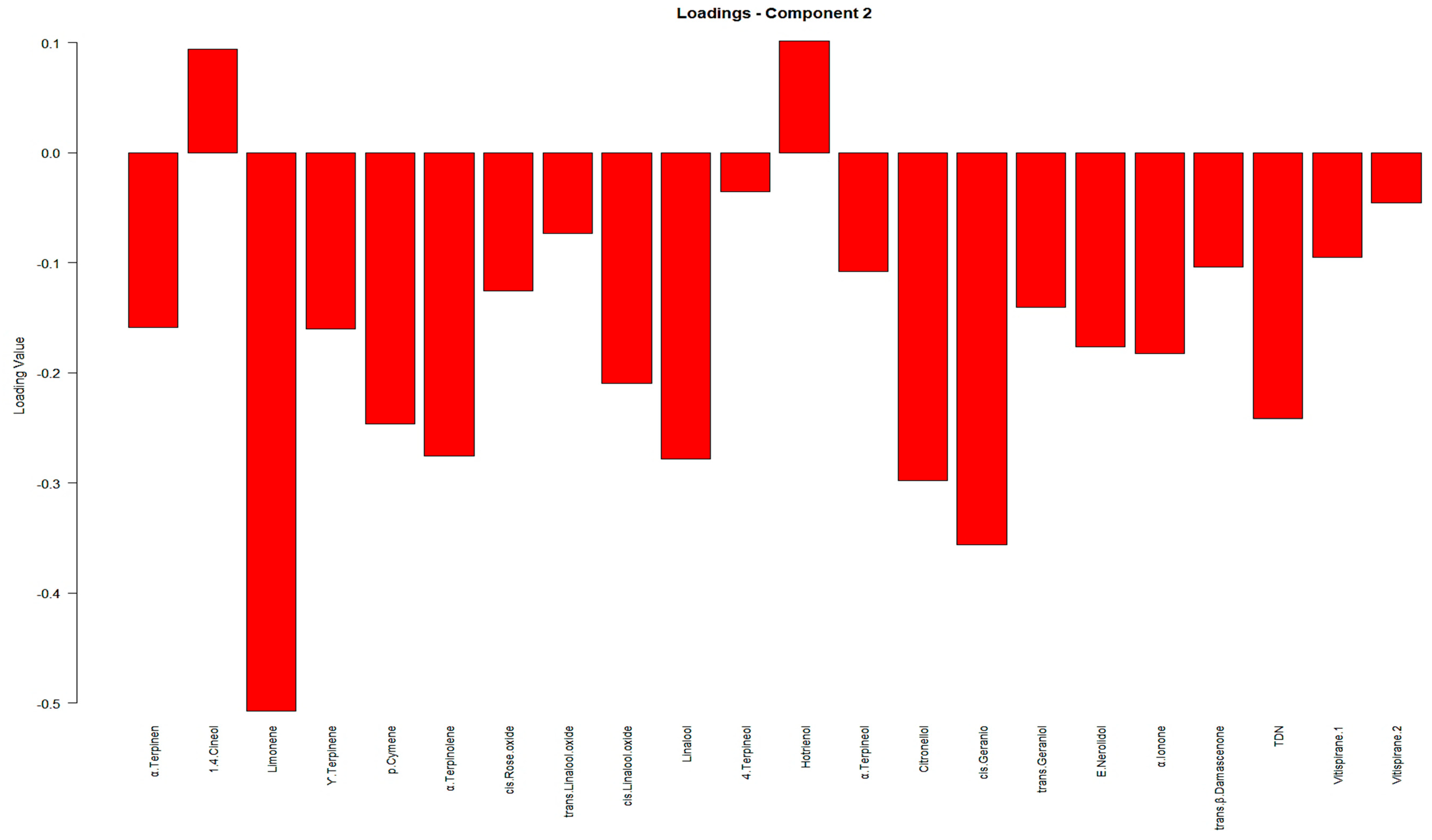 Beverages 10 00024 g0a7