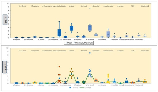 Beverages 10 00024 g0a8