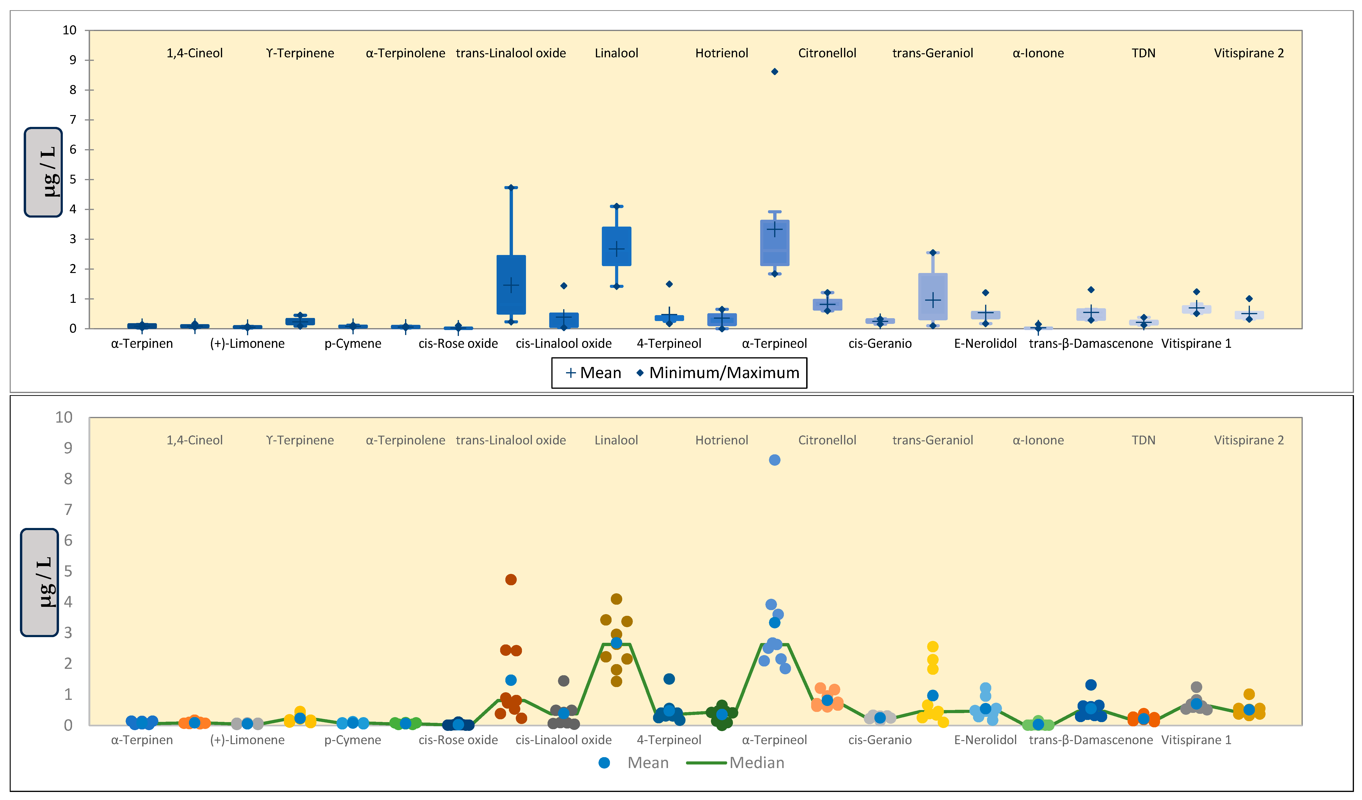 Beverages 10 00024 g0a8