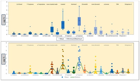 Beverages 10 00024 g0a9