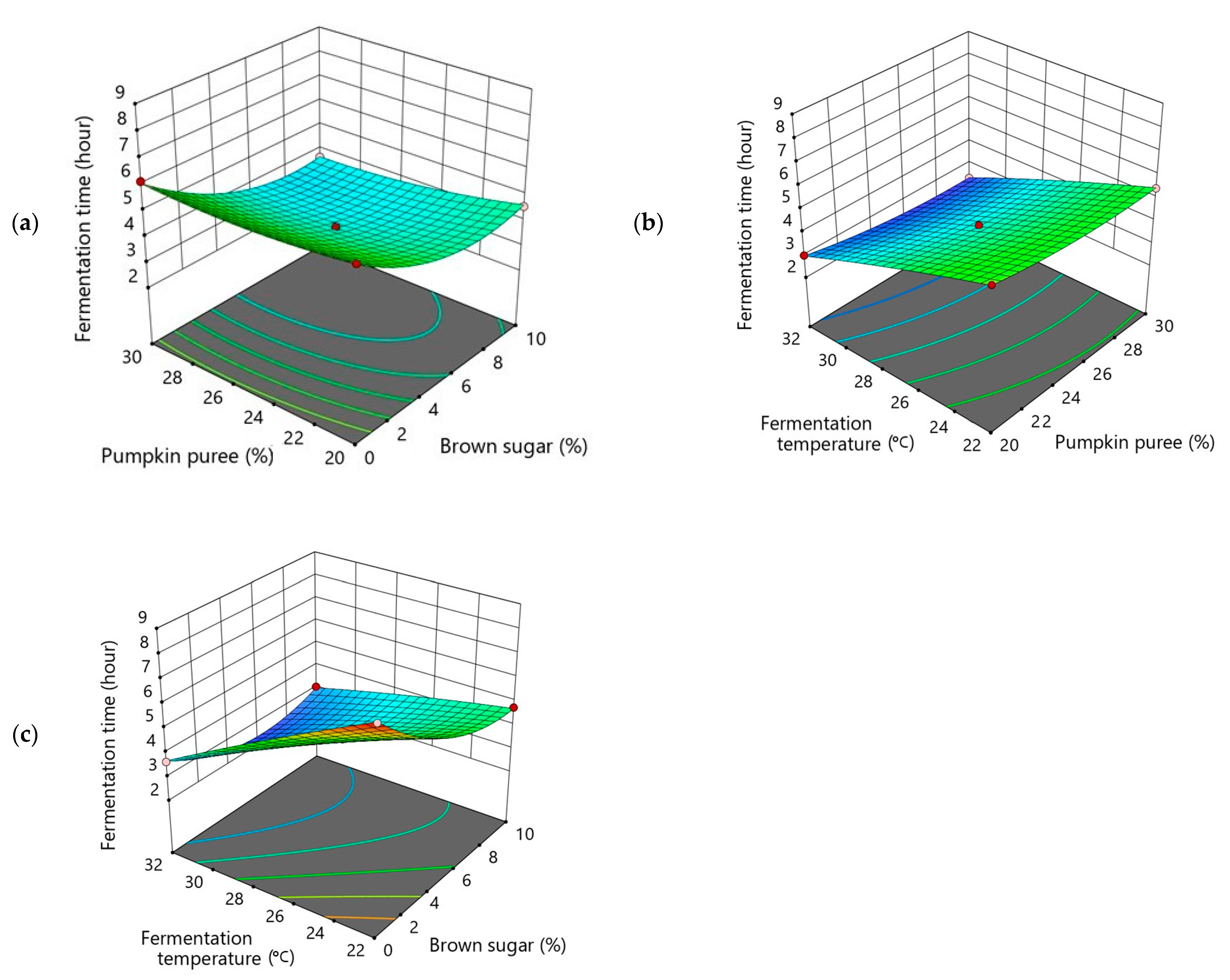Beverages 10 00034 g001 Beverages 10 00034 g001
