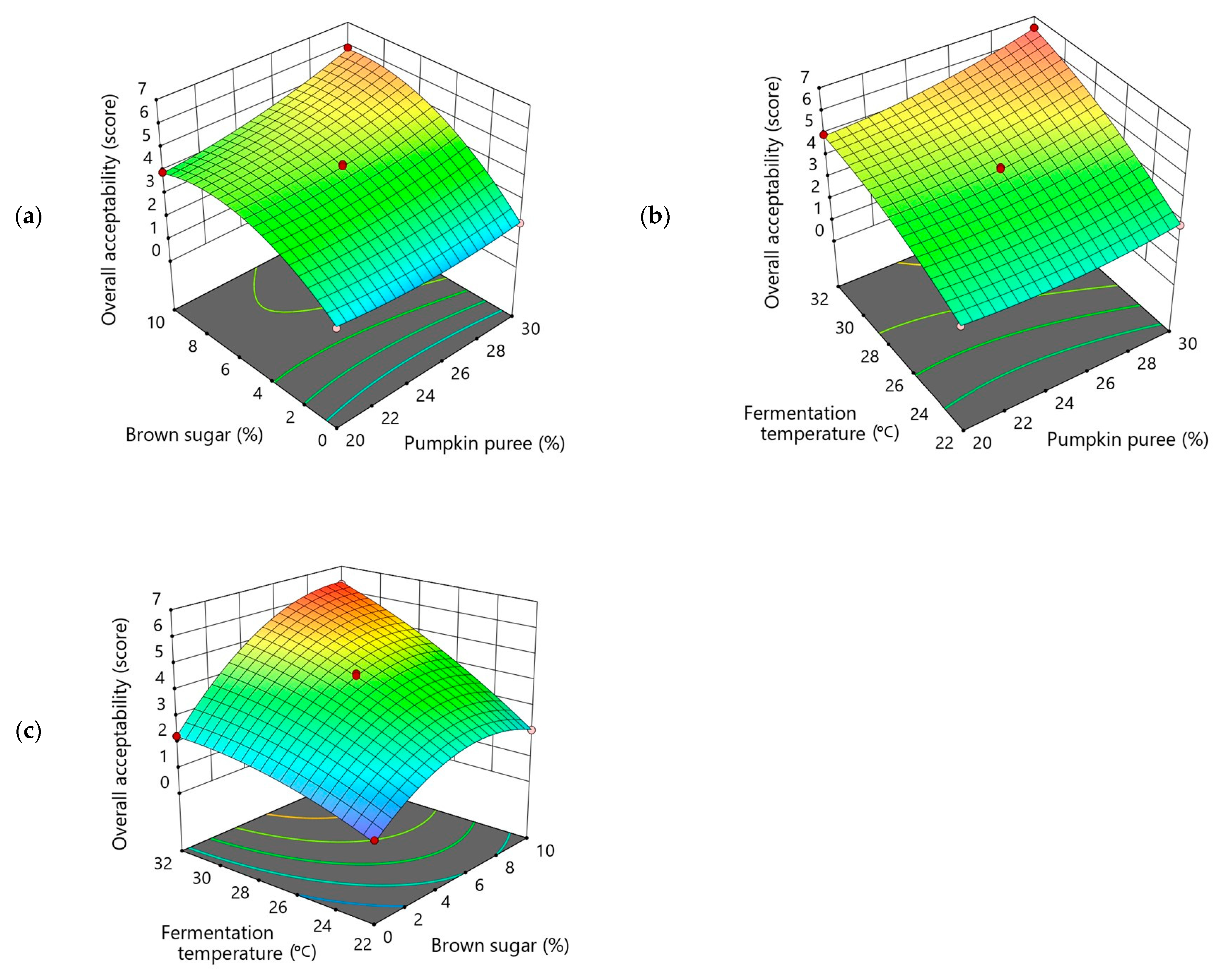 Beverages 10 00034 g002 Beverages 10 00034 g002