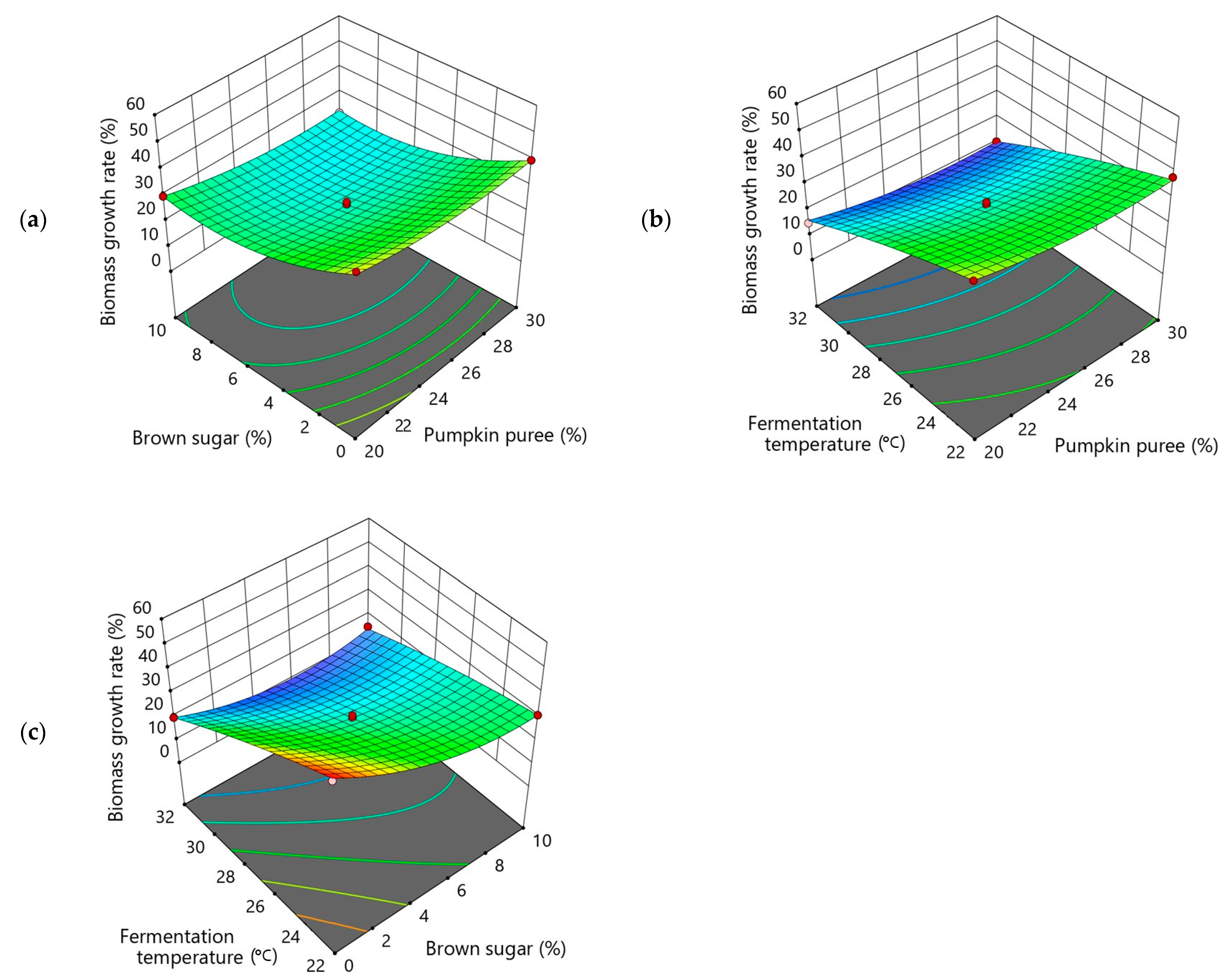 Beverages 10 00034 g003 Beverages 10 00034 g003