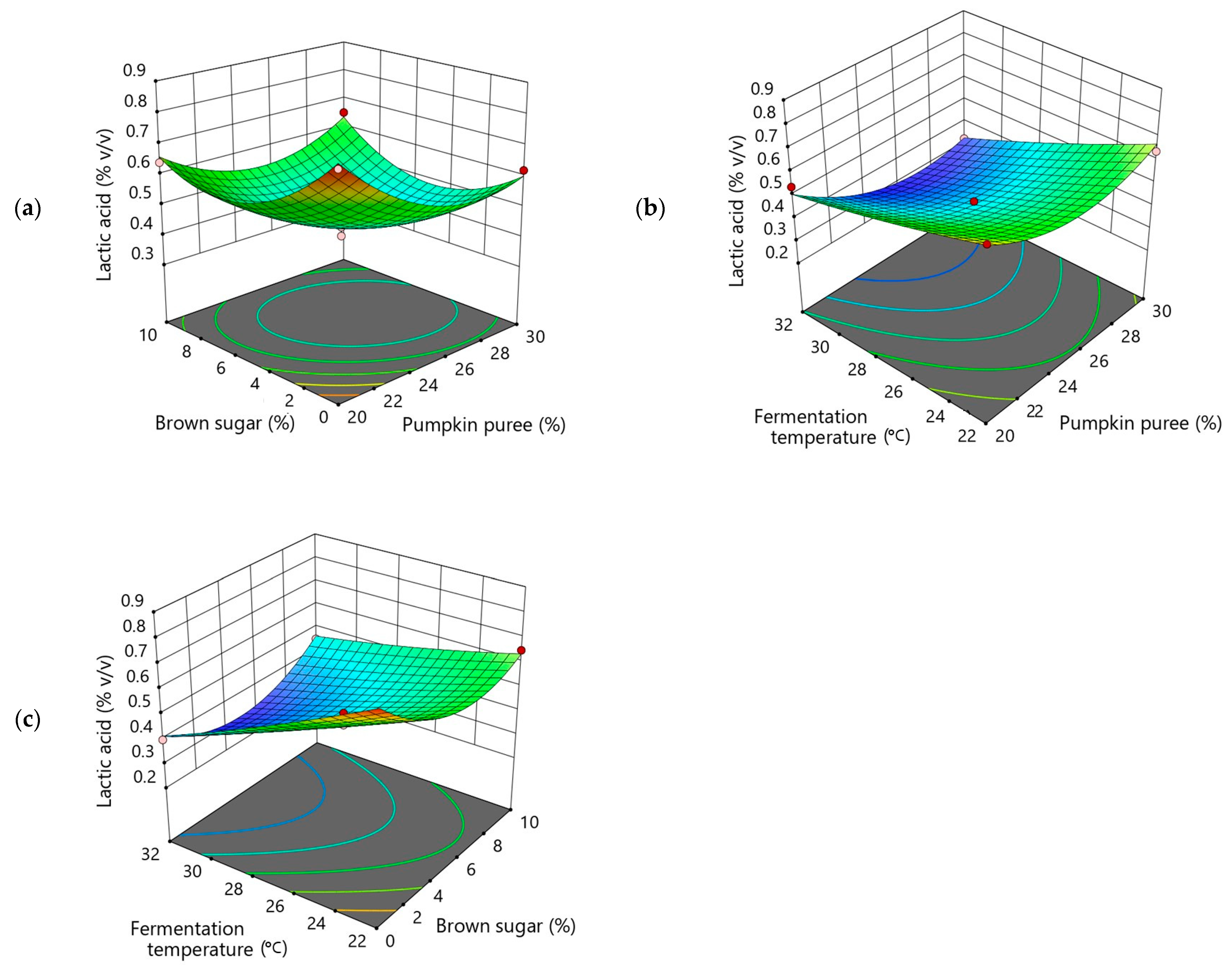 Beverages 10 00034 g004 Beverages 10 00034 g004