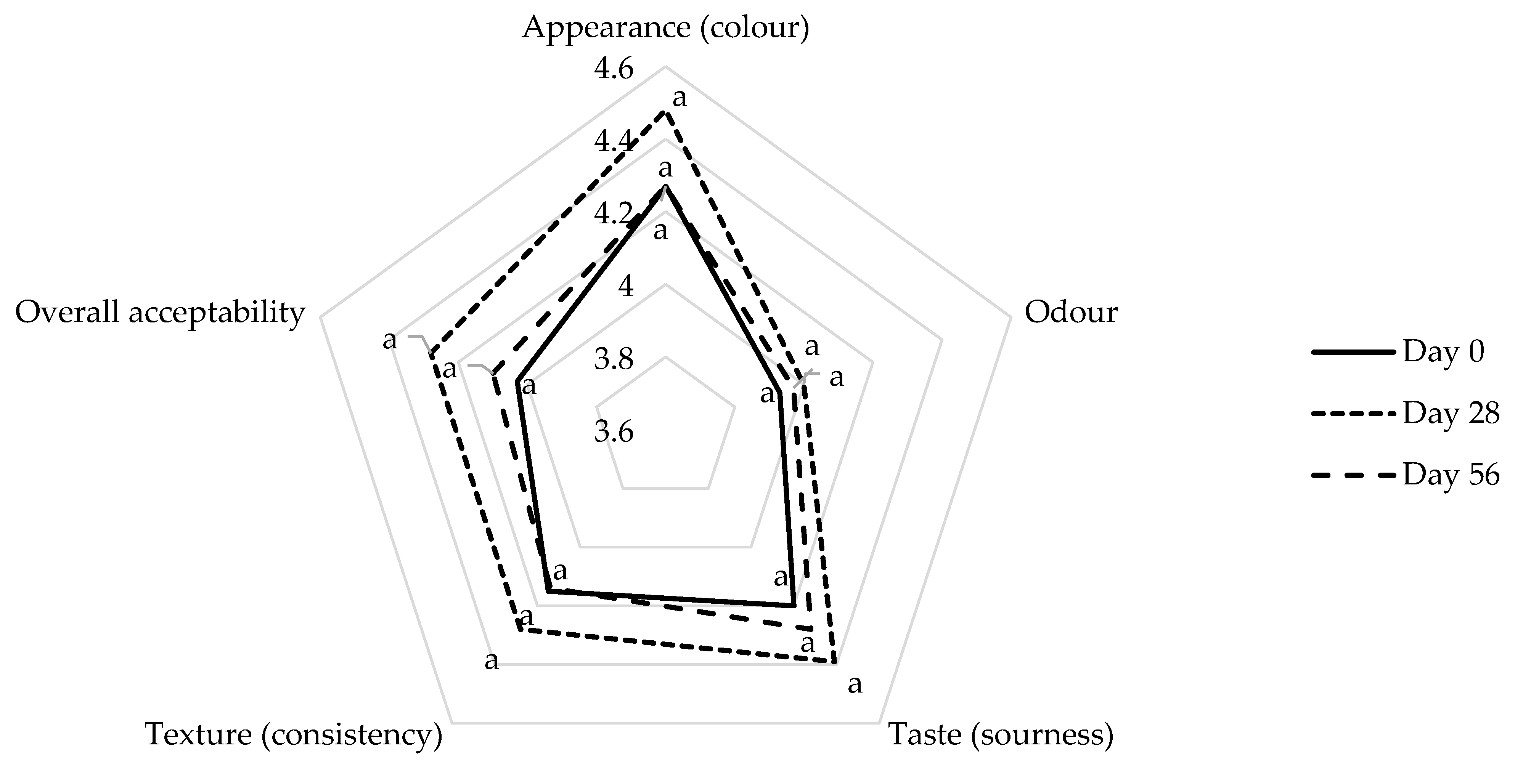 Beverages 10 00034 g006 Beverages 10 00034 g006