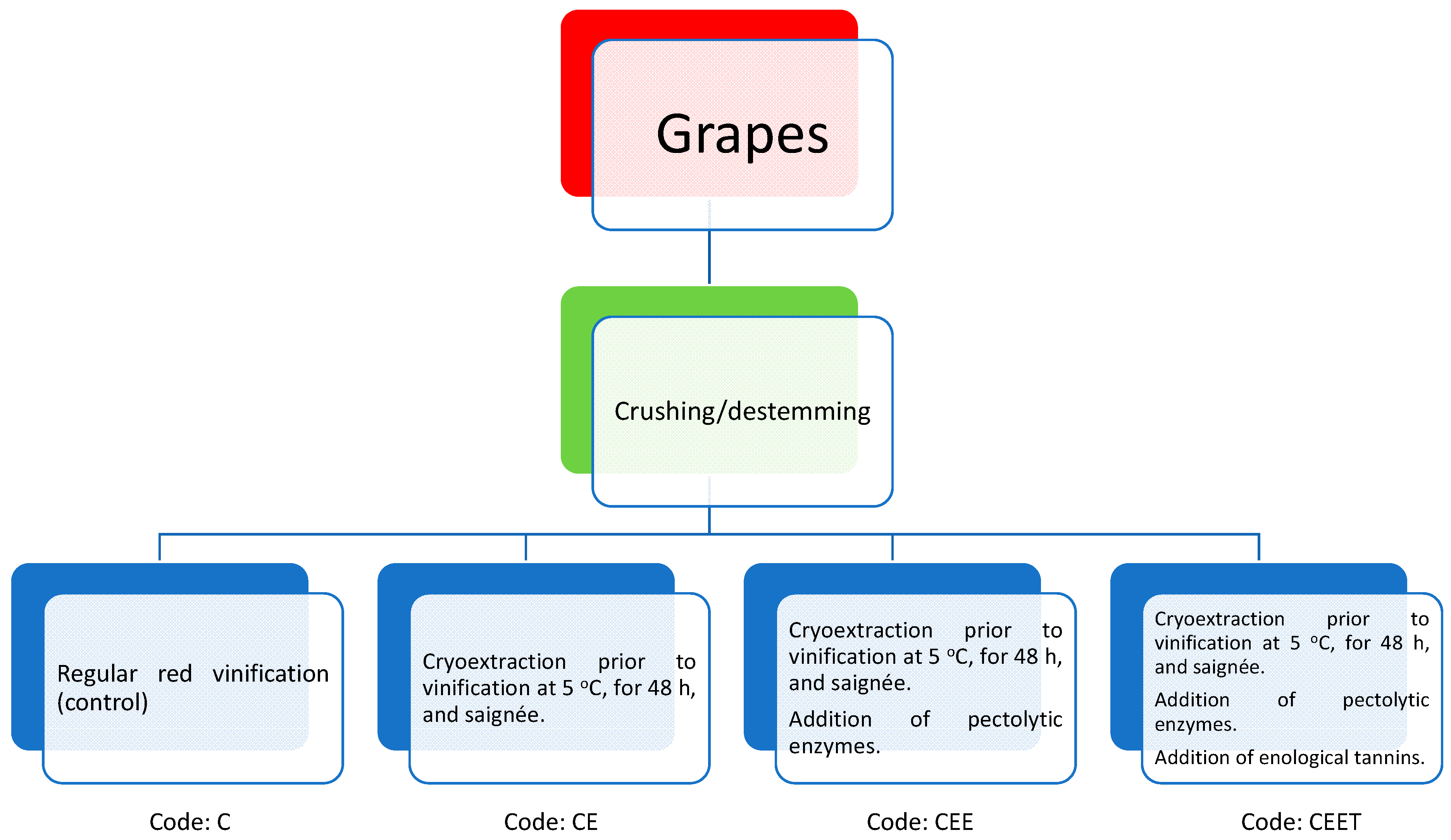 Beverages 10 00039 g001