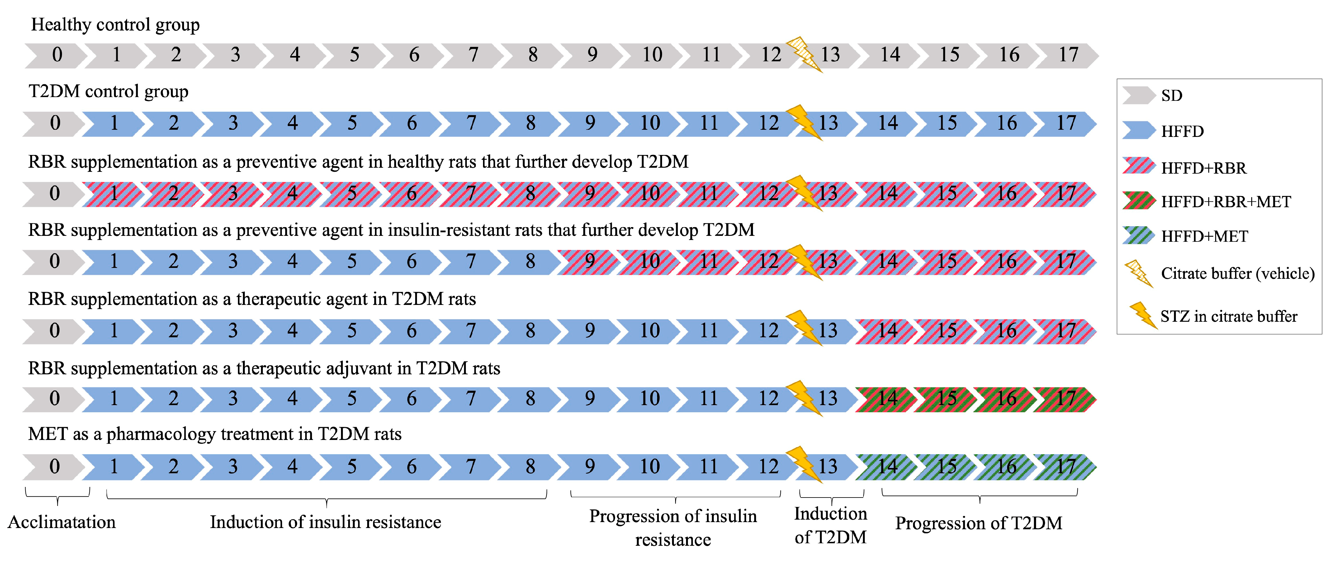 Beverages 10 00040 g001