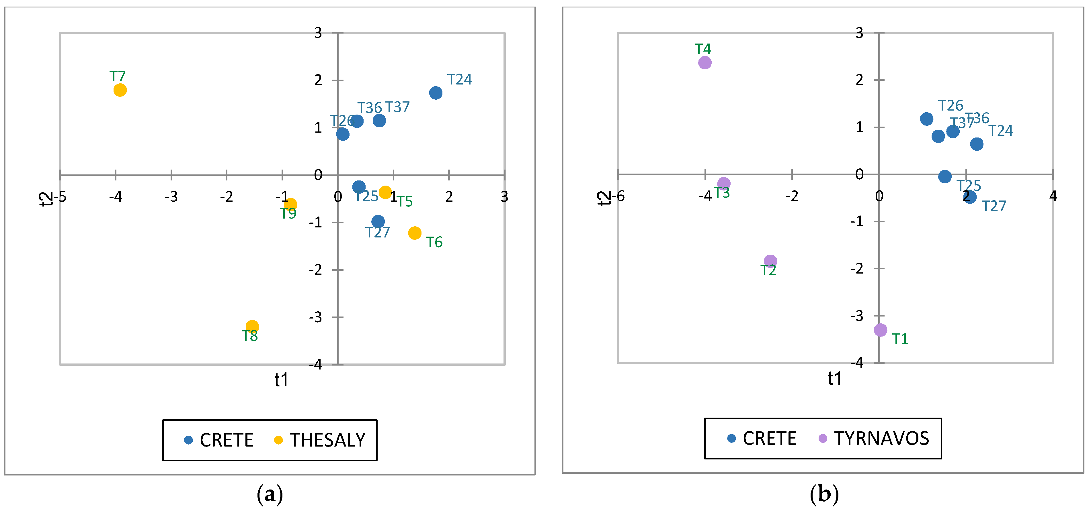 Beverages 10 00042 g005a