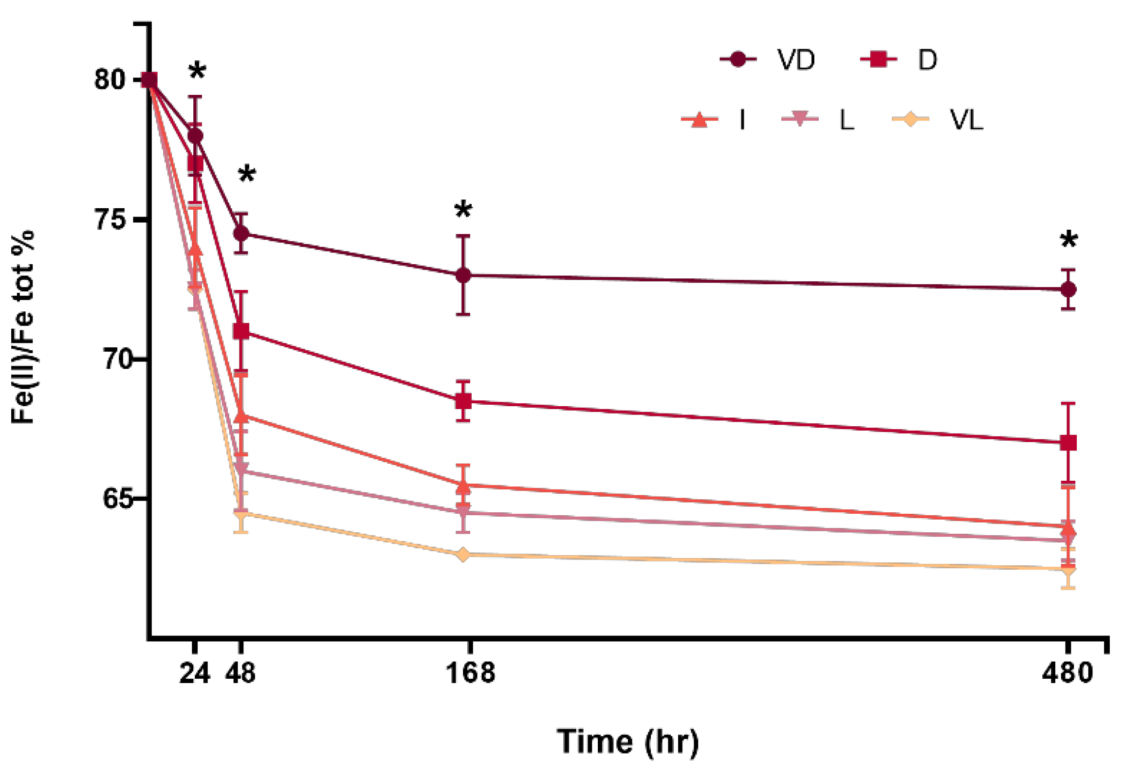 Beverages 10 00043 g002