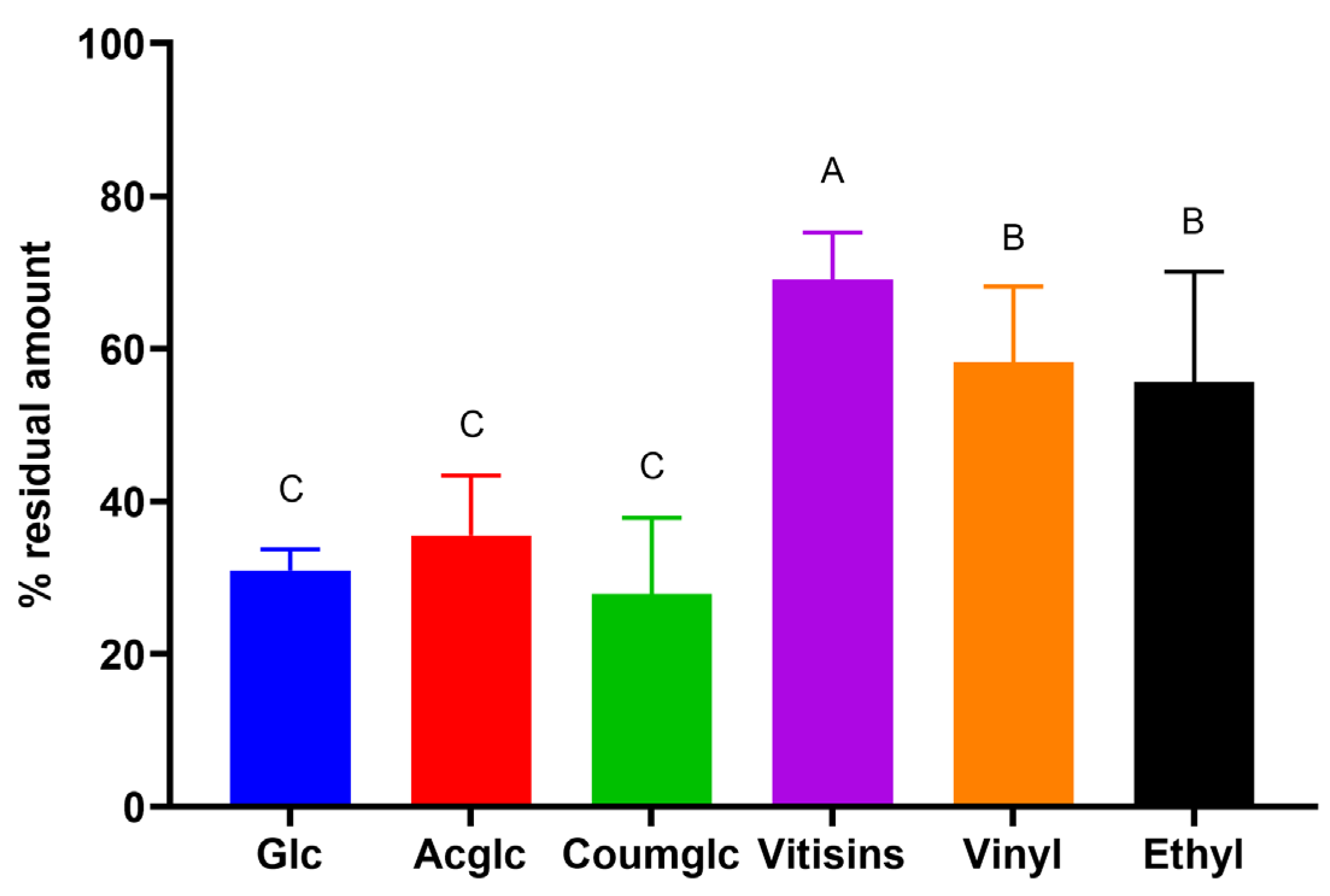 Beverages 10 00043 g003