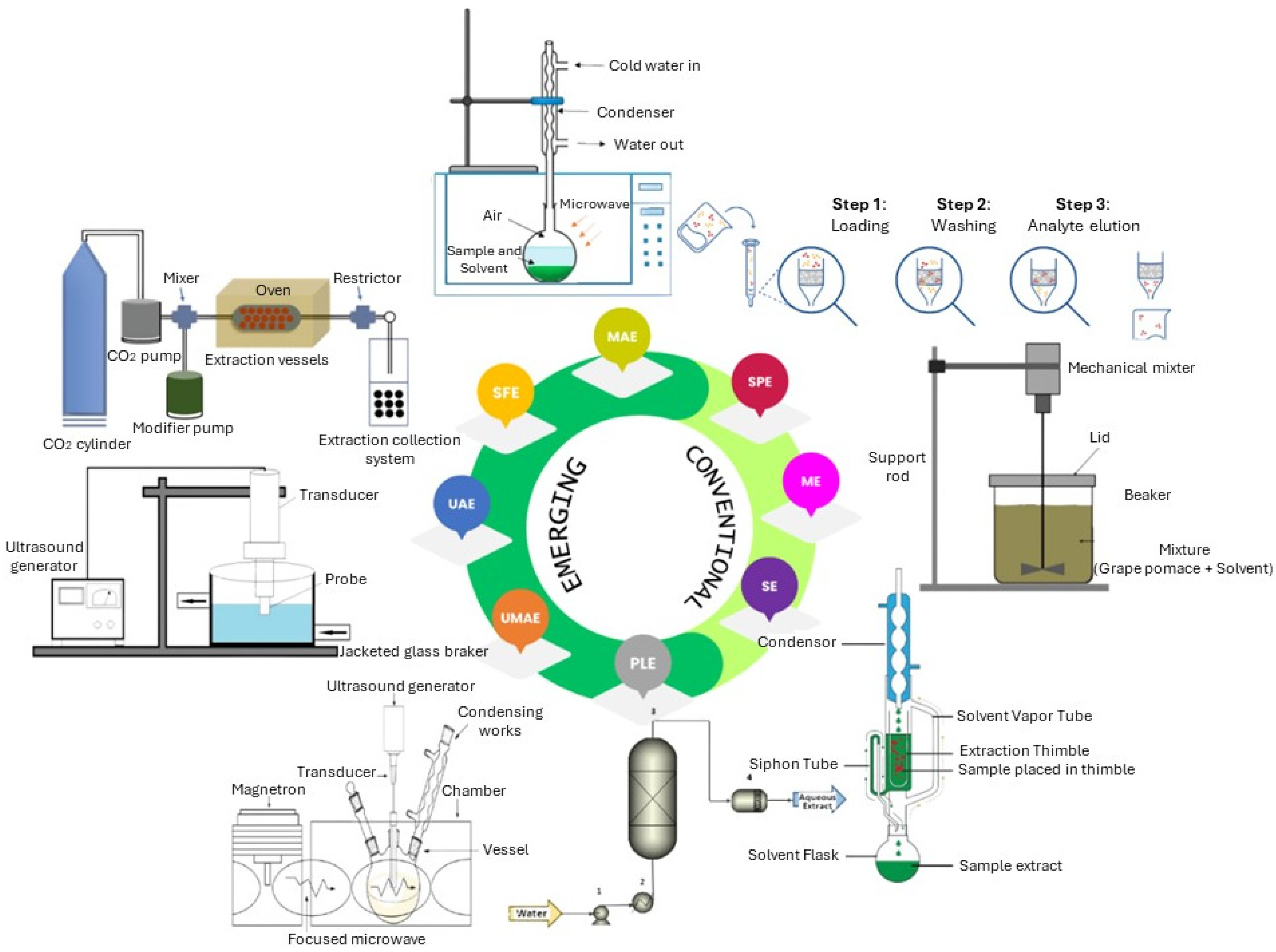 Beverages 10 00045 g003