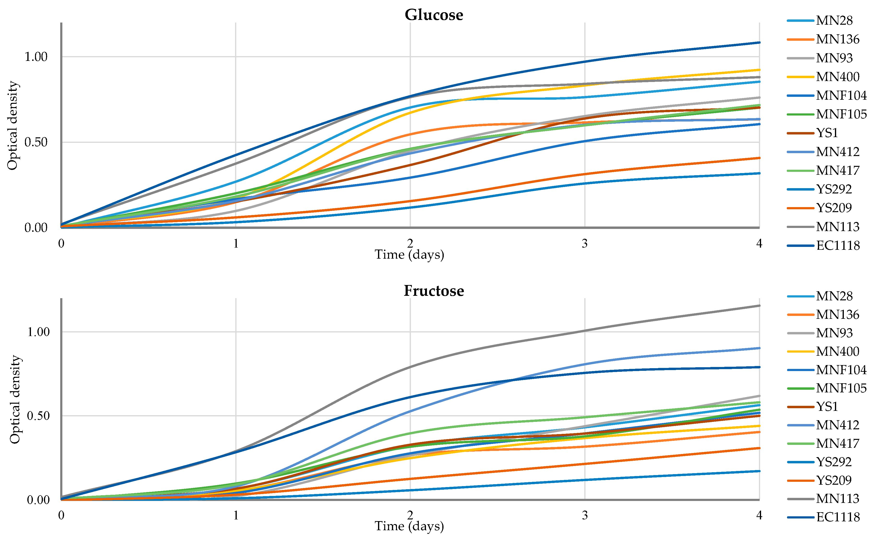 Beverages 10 00048 g002