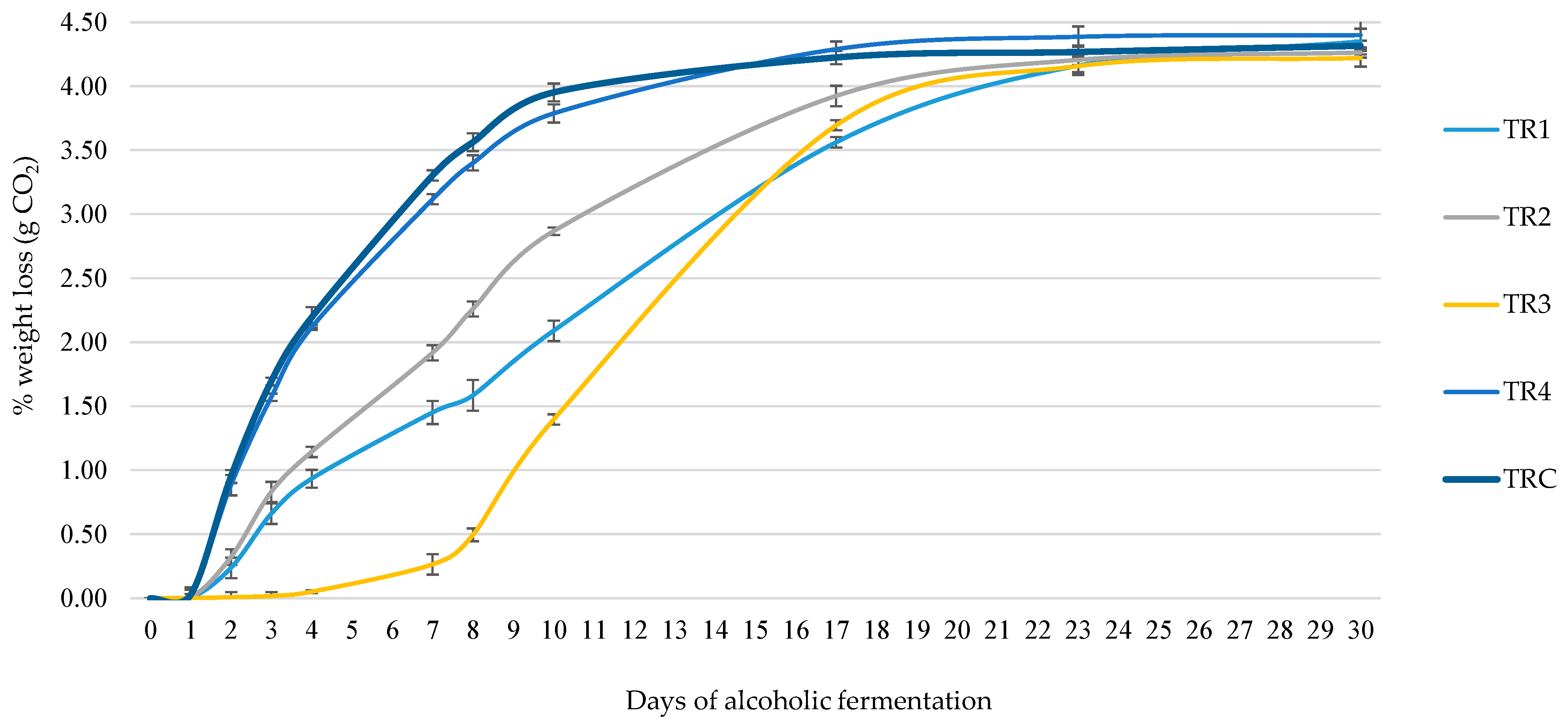 Beverages 10 00048 g003
