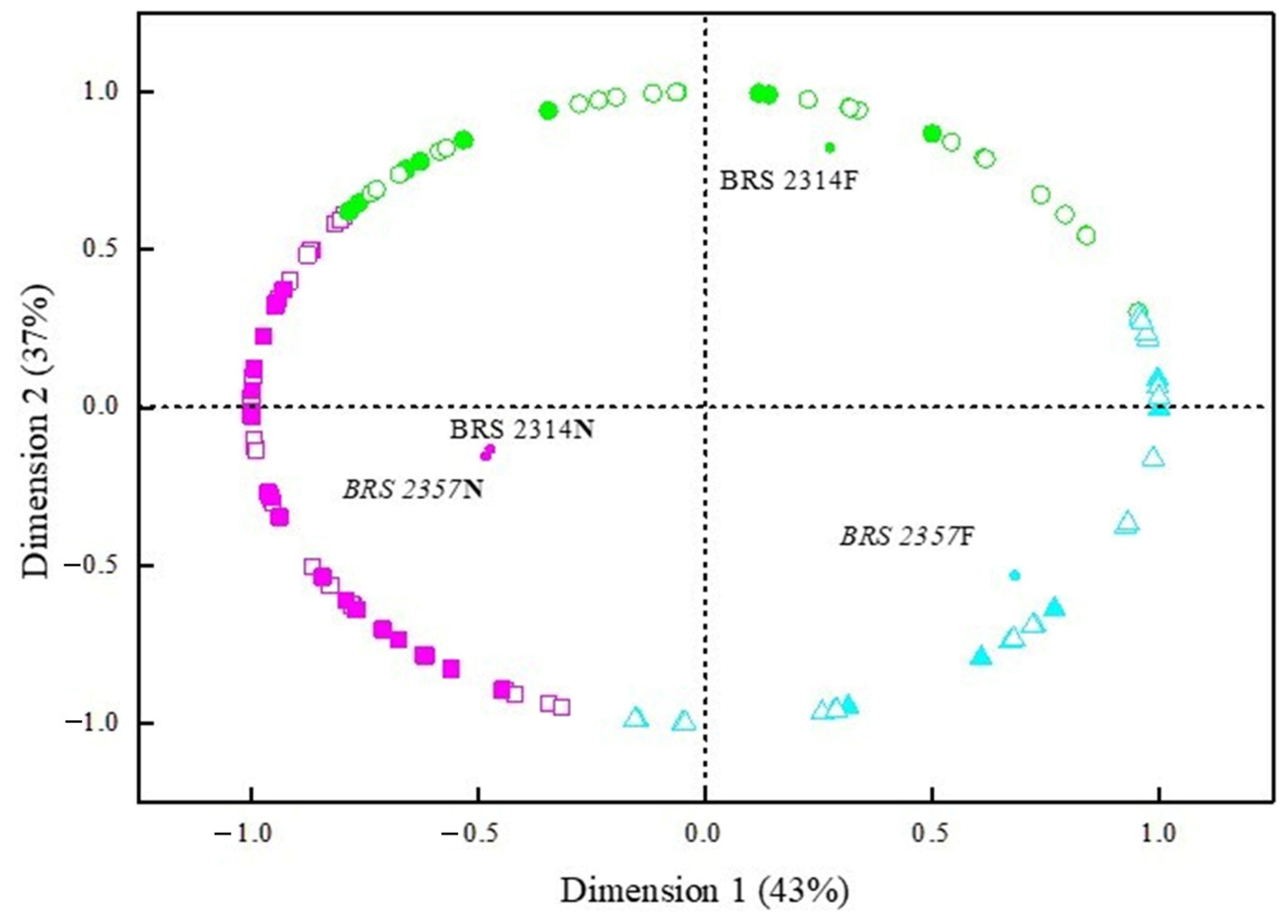 Beverages 10 00057 g001