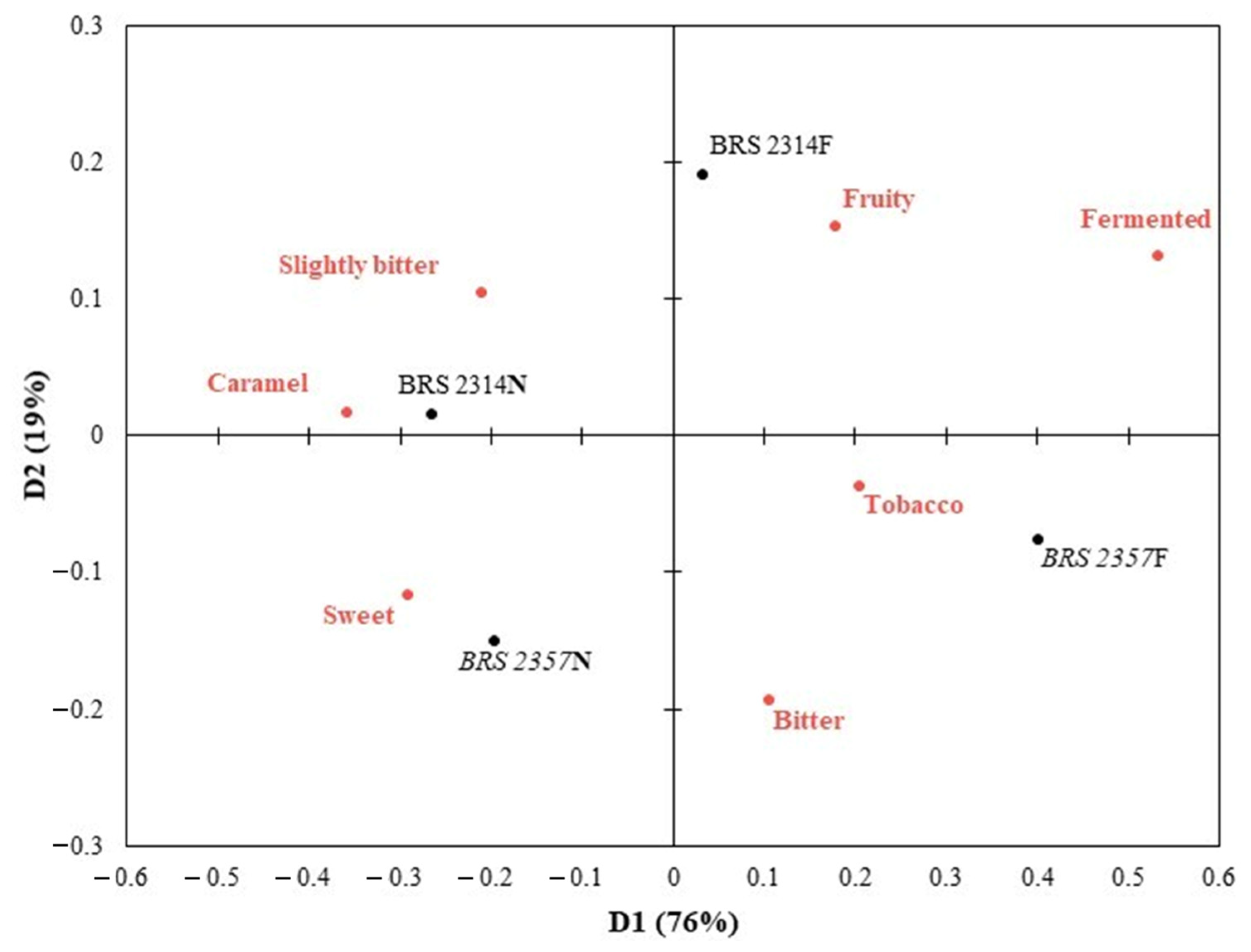 Beverages 10 00057 g002