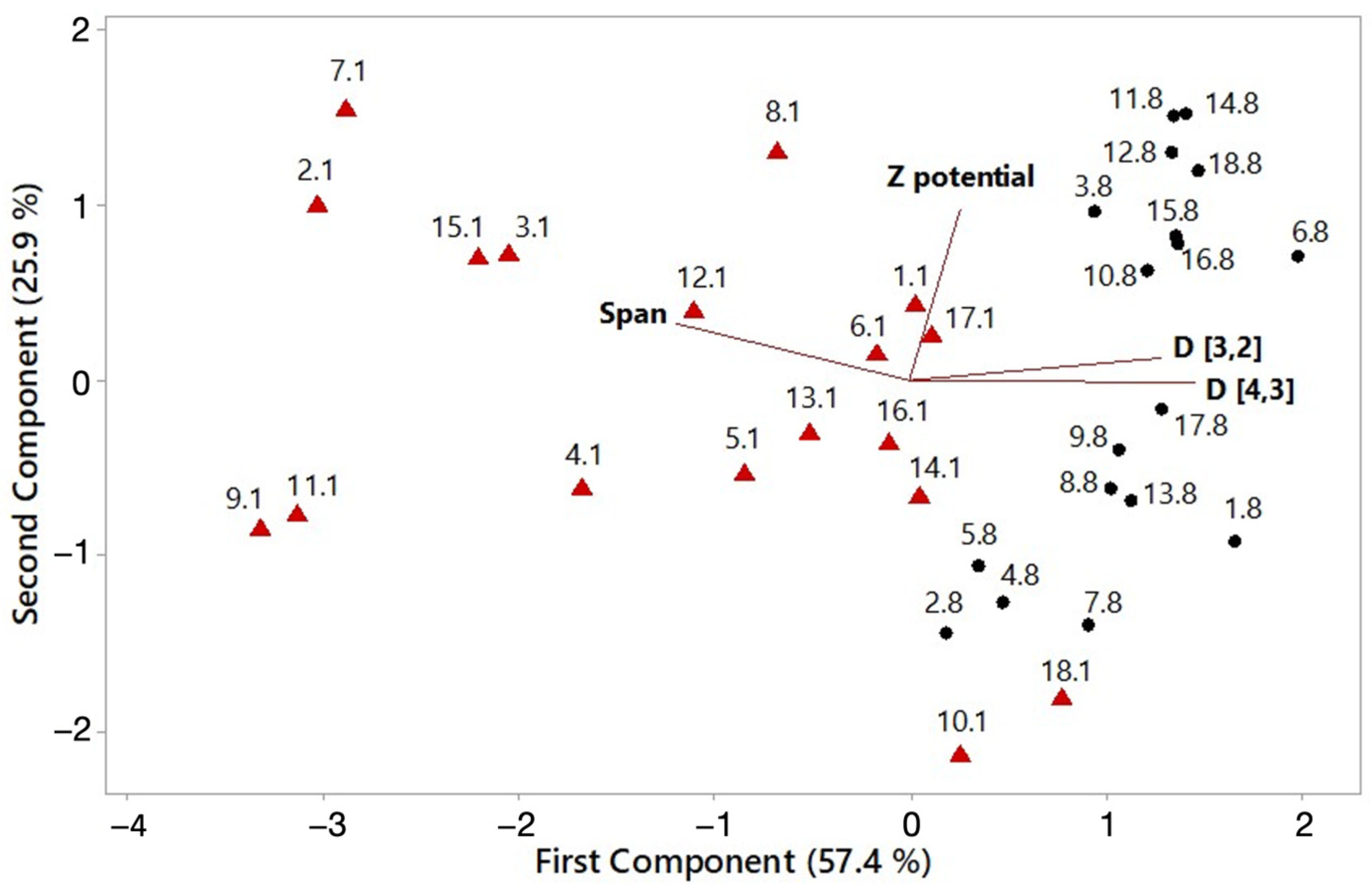 Beverages 10 00058 g001