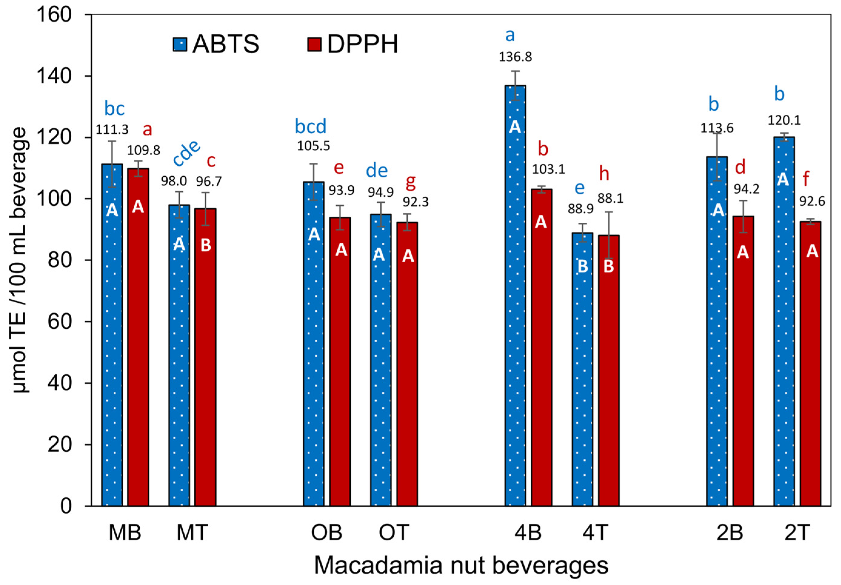 Beverages 10 00058 g002