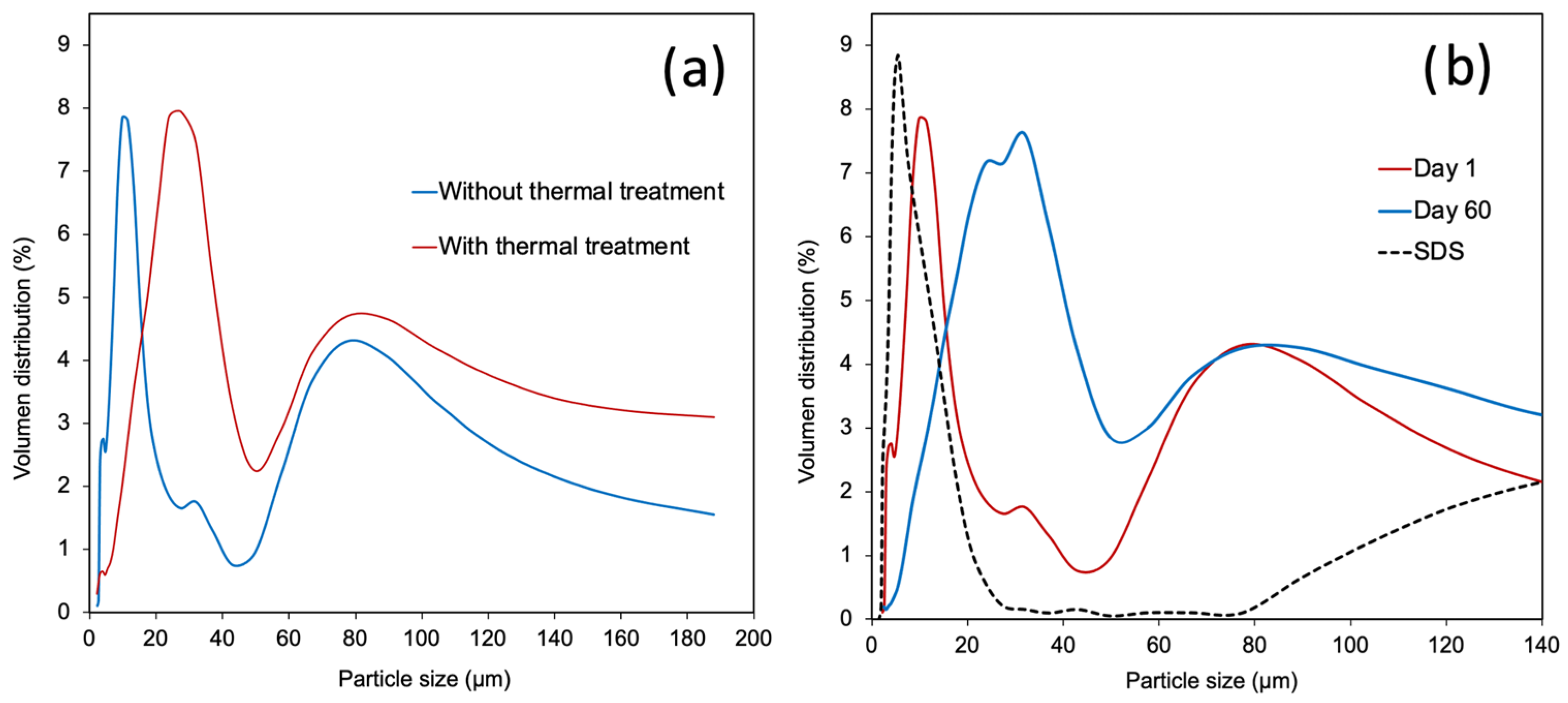 Beverages 10 00058 g003