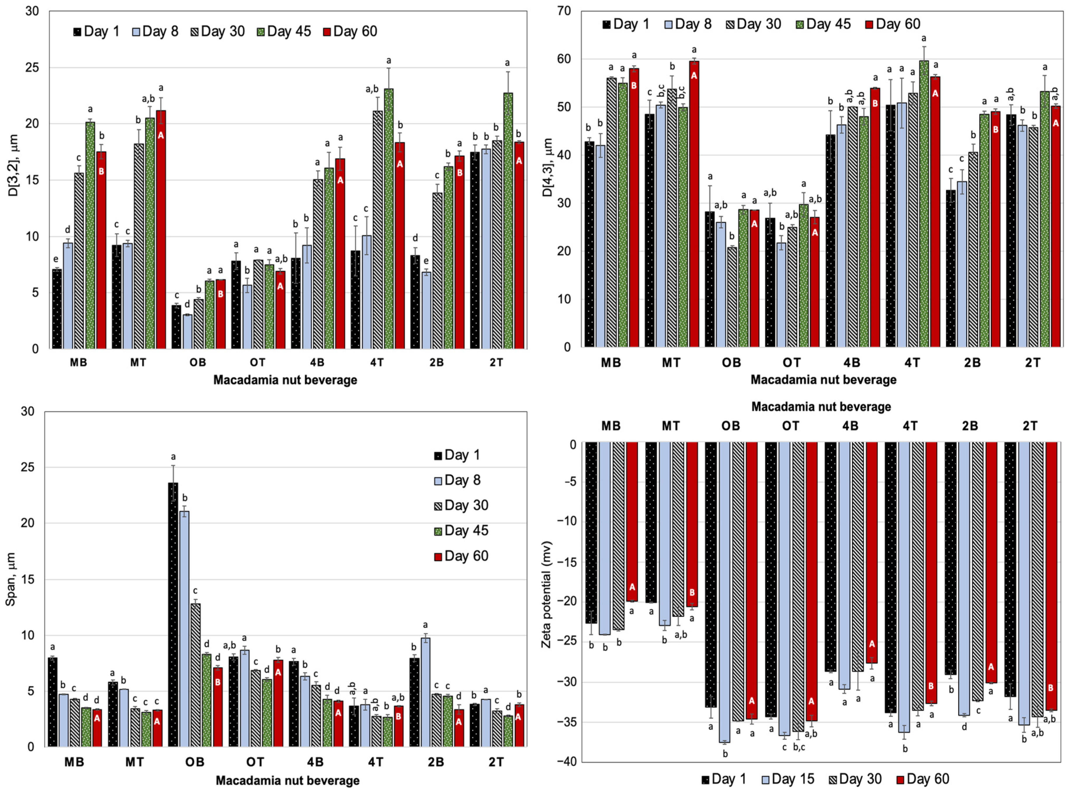 Beverages 10 00058 g004