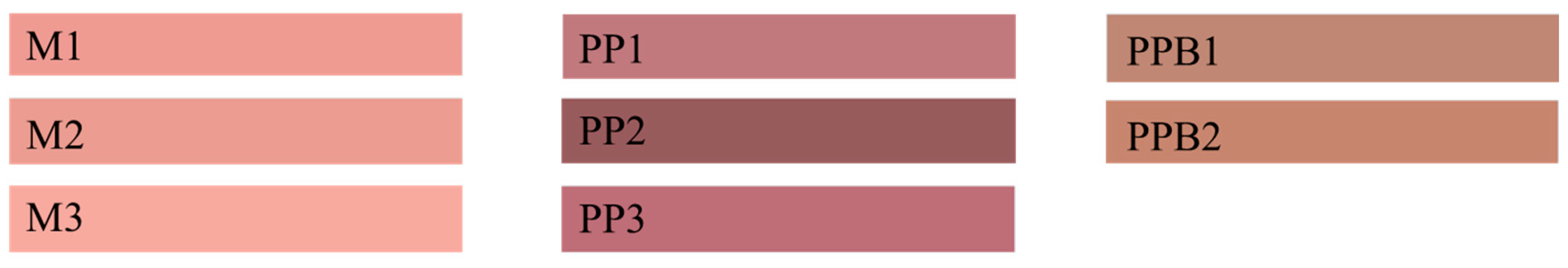 Beverages 10 00064 g001