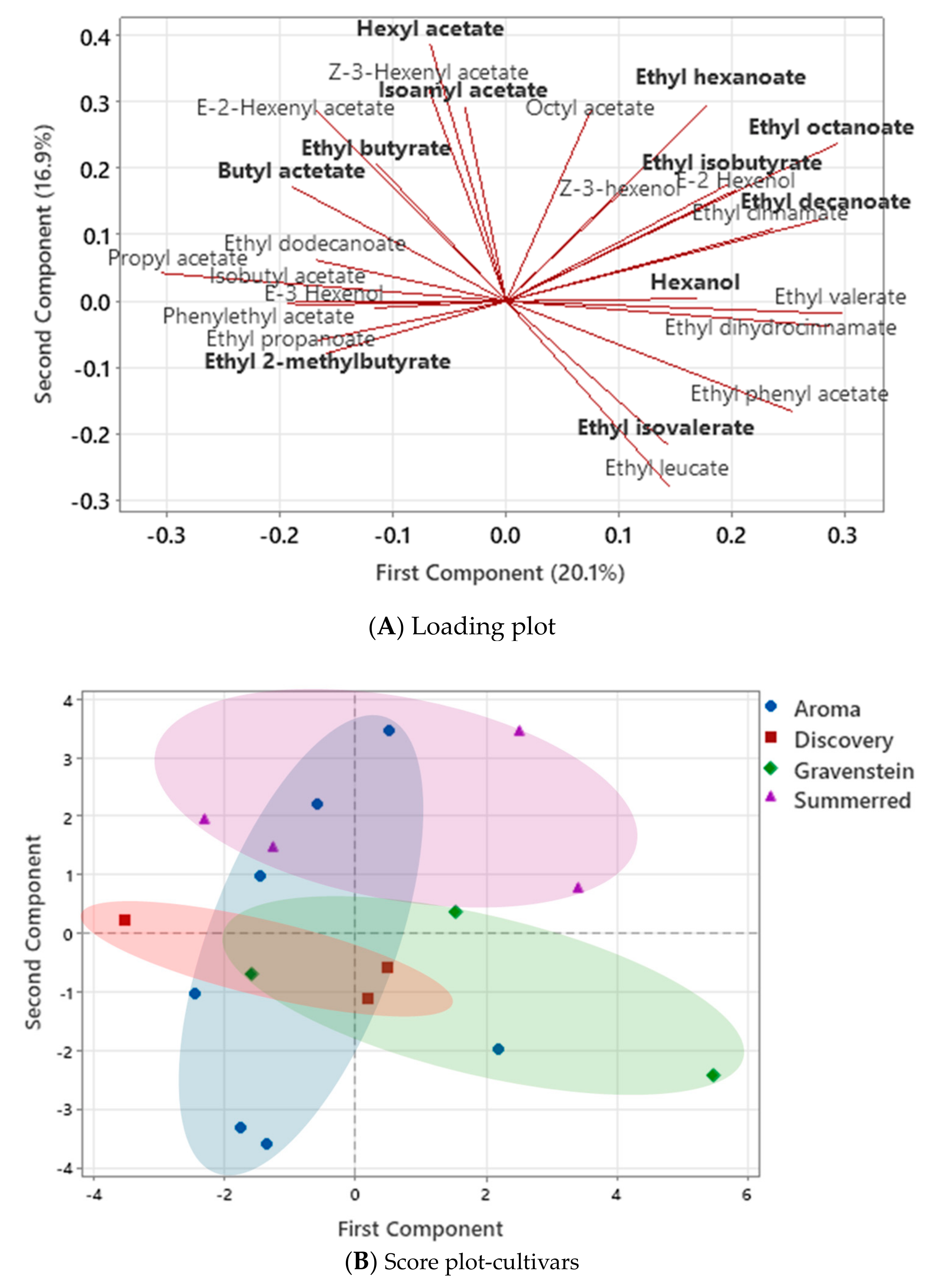 Beverages 10 00073 g001
