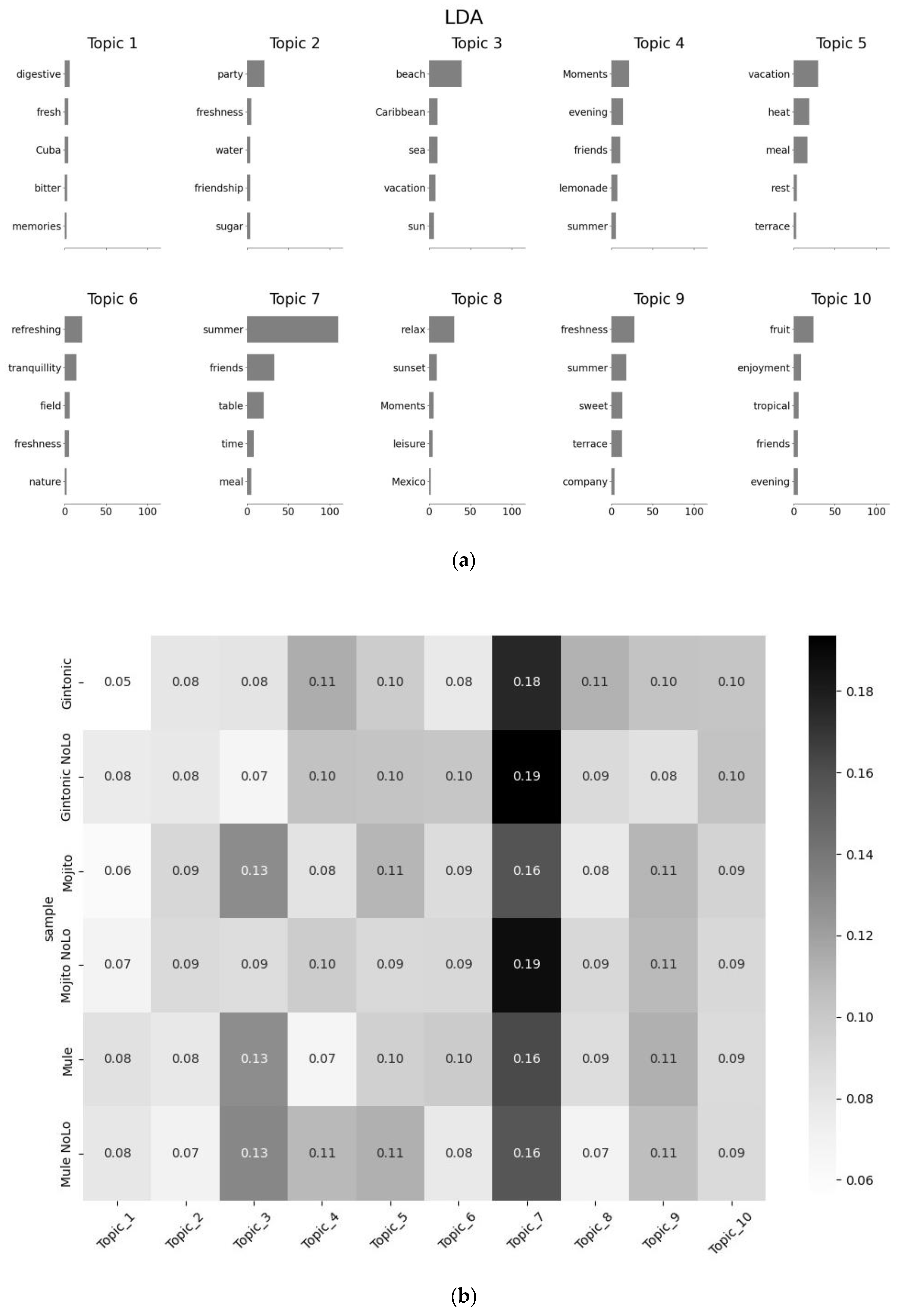 Beverages 10 00074 g002