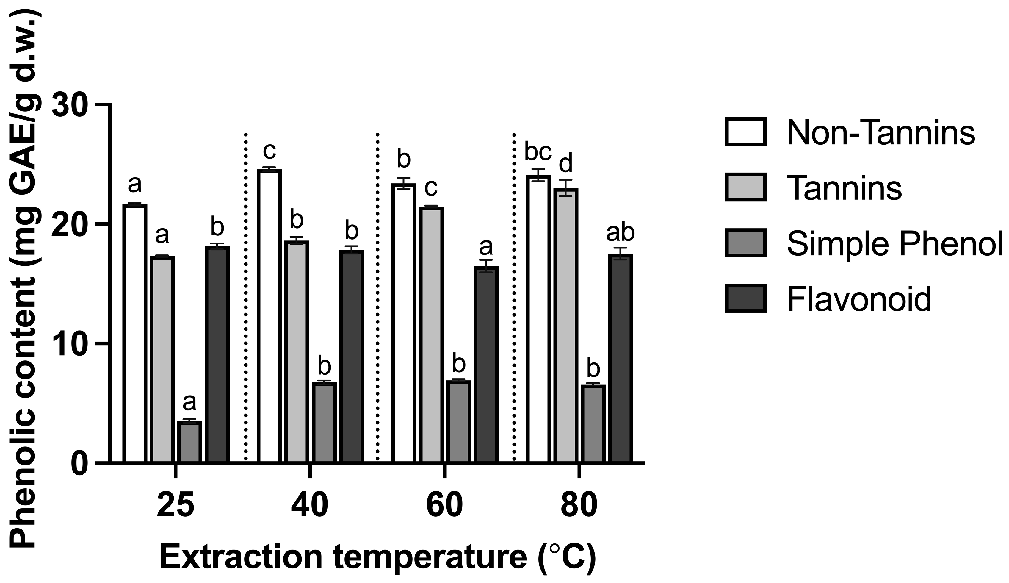 Beverages 10 00075 g003
