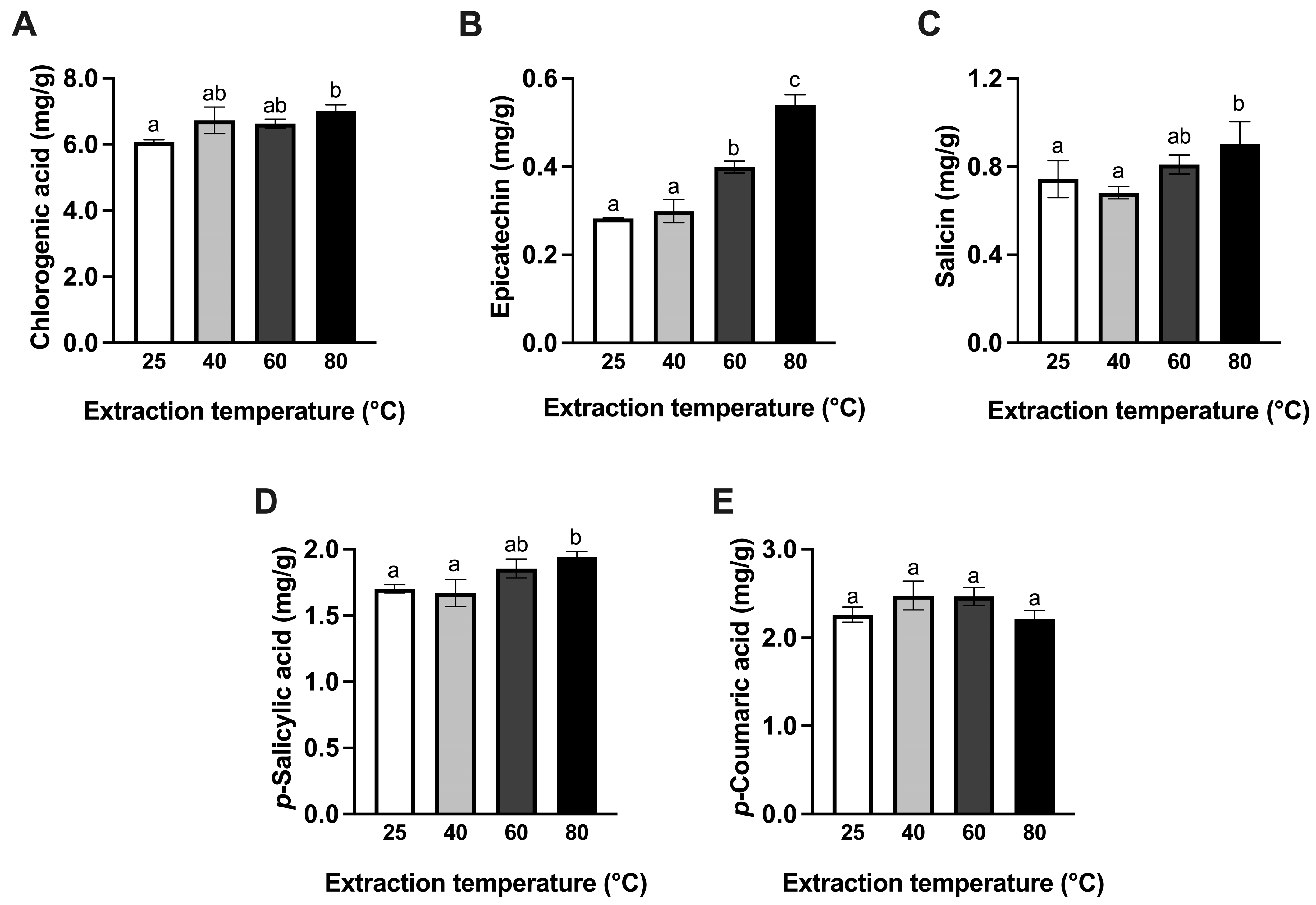 Beverages 10 00075 g004