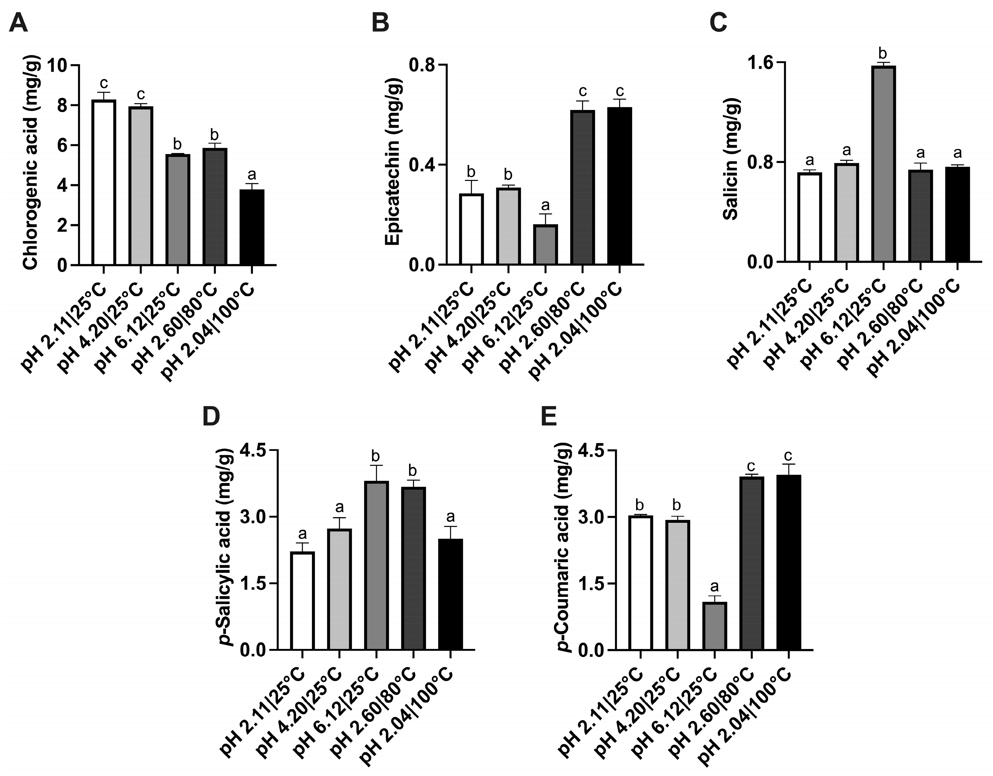 Beverages 10 00075 g006