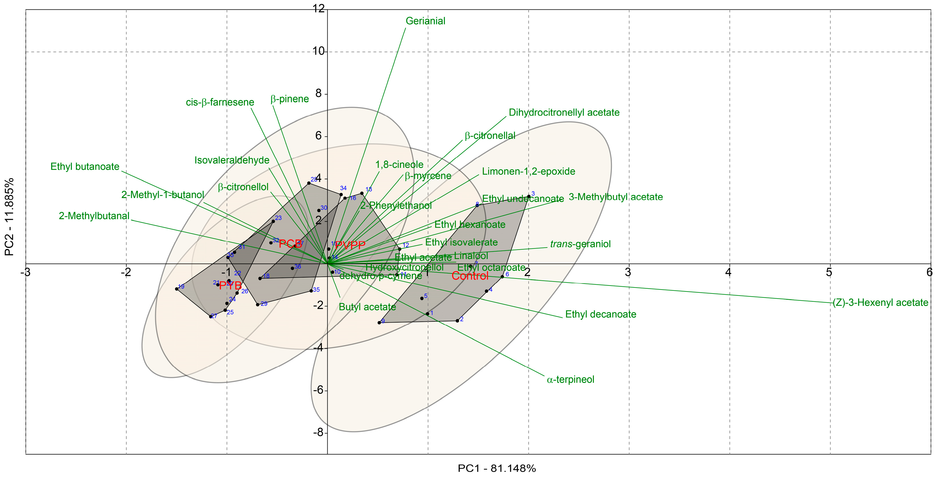 Beverages 10 00081 g003