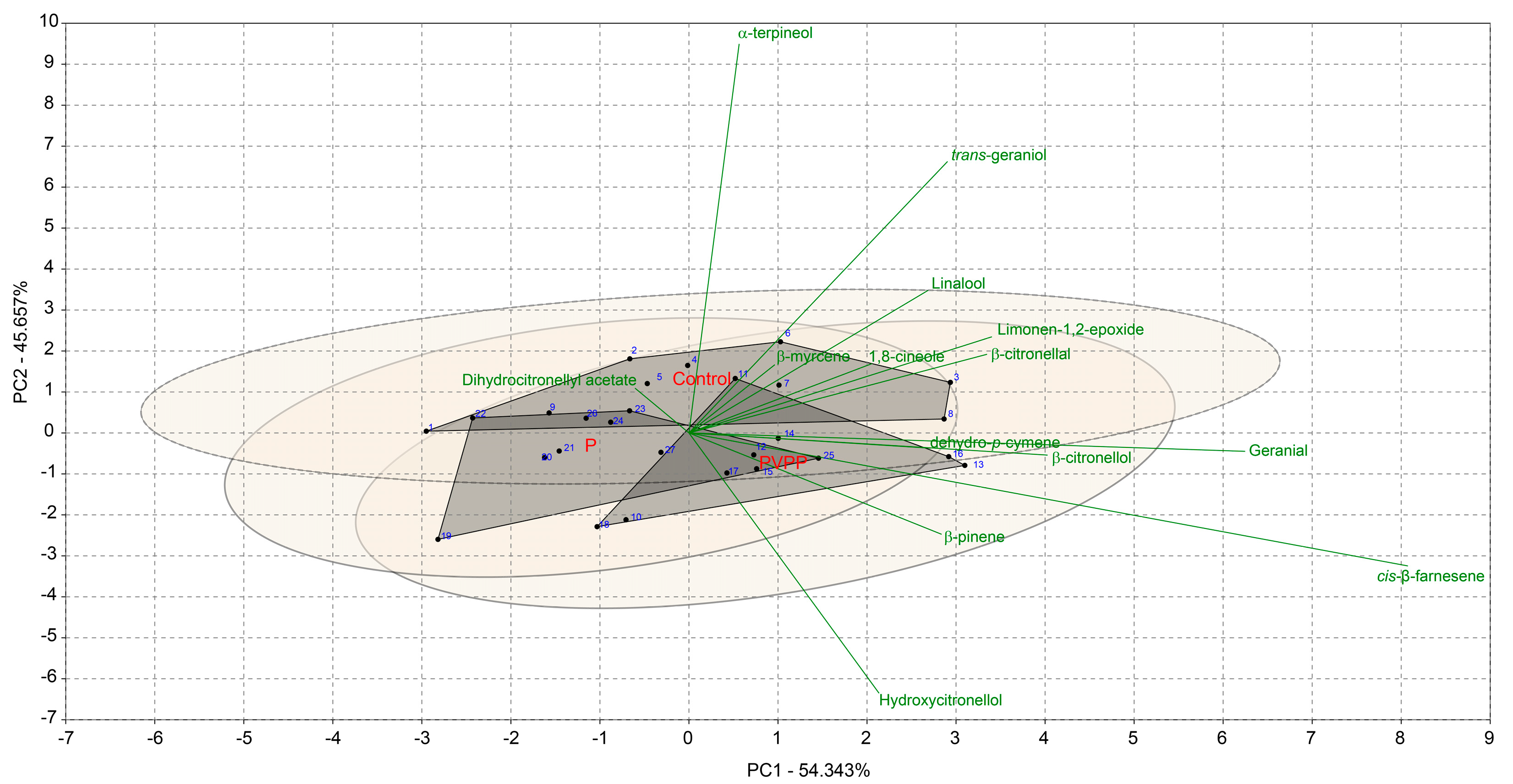 Beverages 10 00081 g004