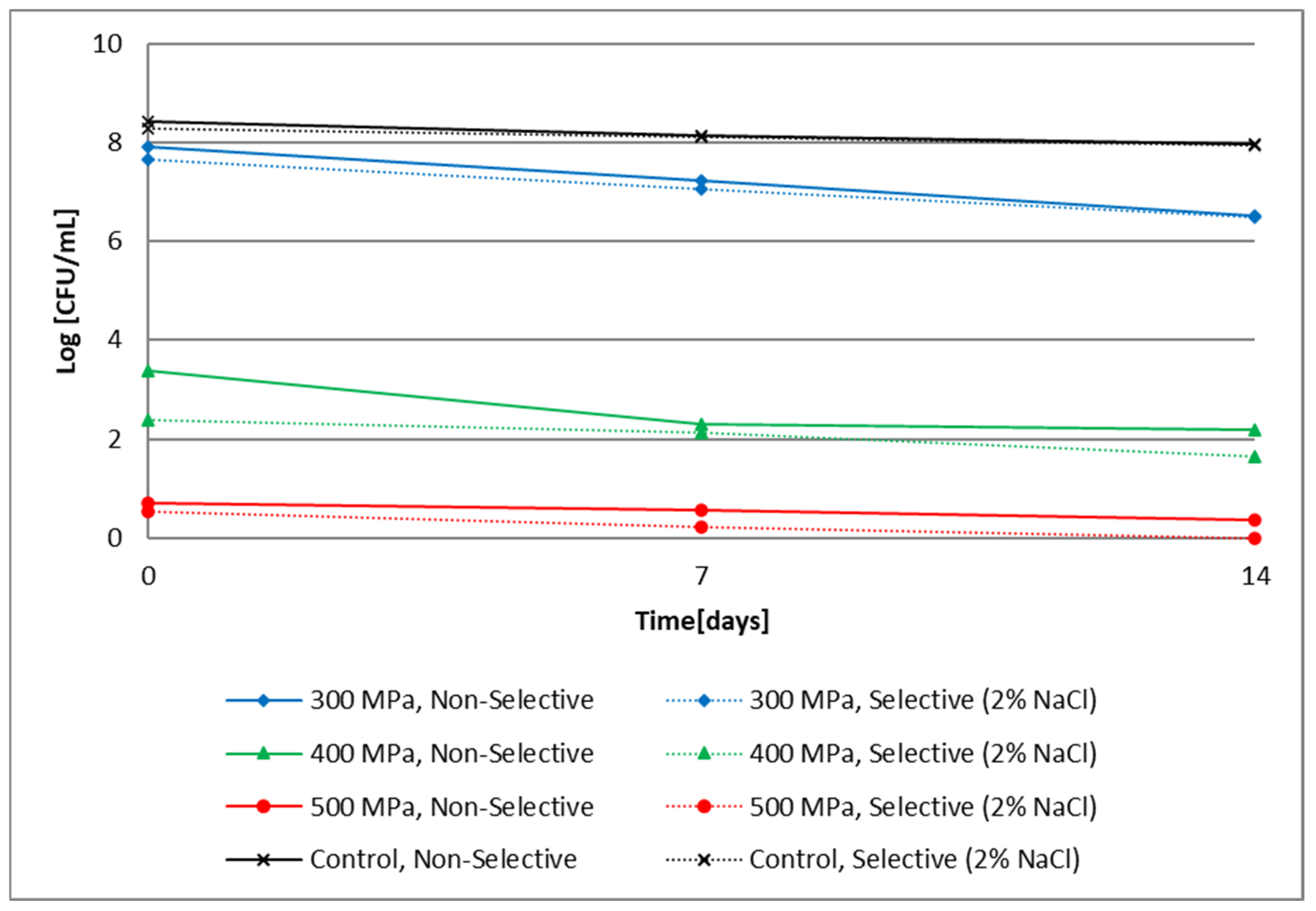 Beverages 10 00083 g001