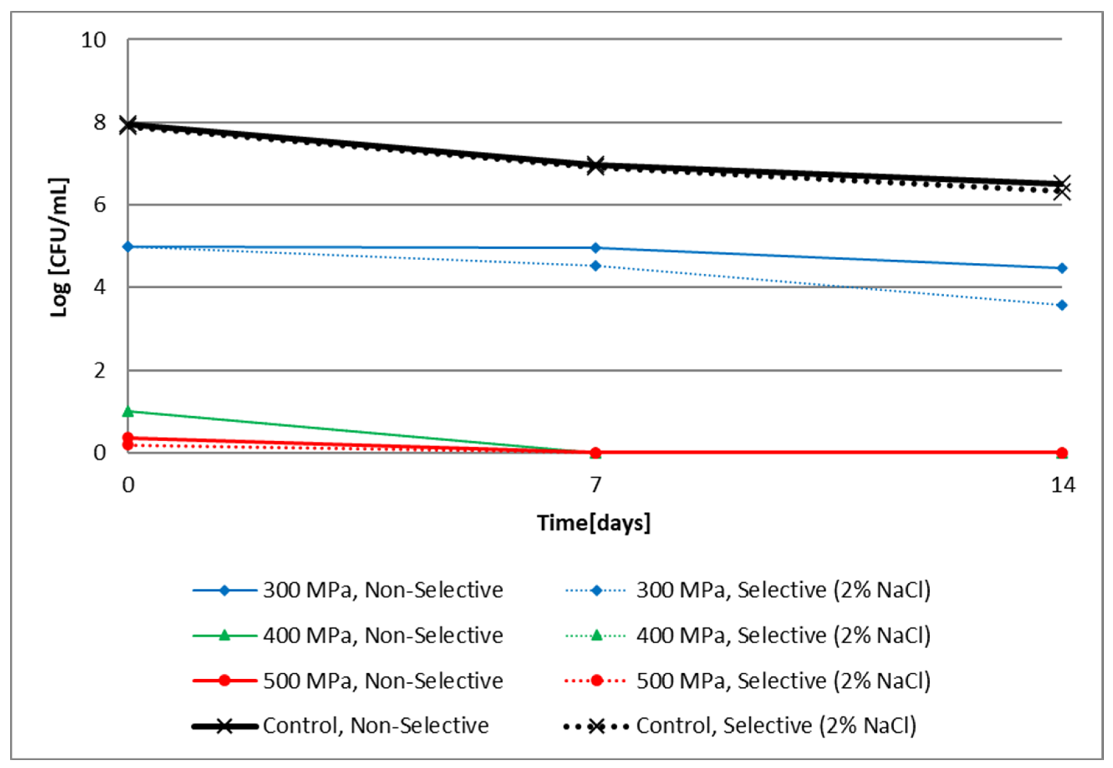Beverages 10 00083 g003