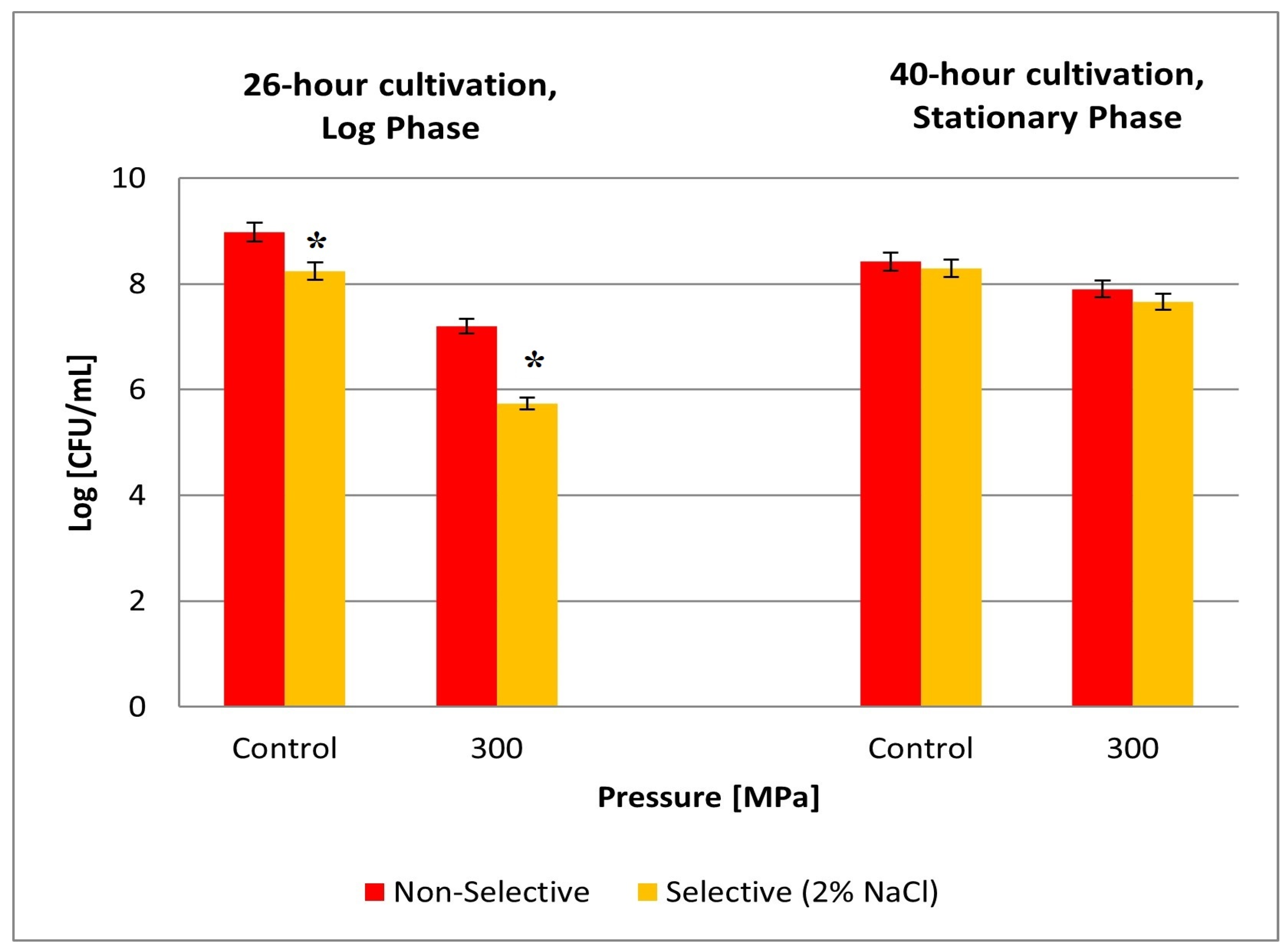Beverages 10 00083 g004