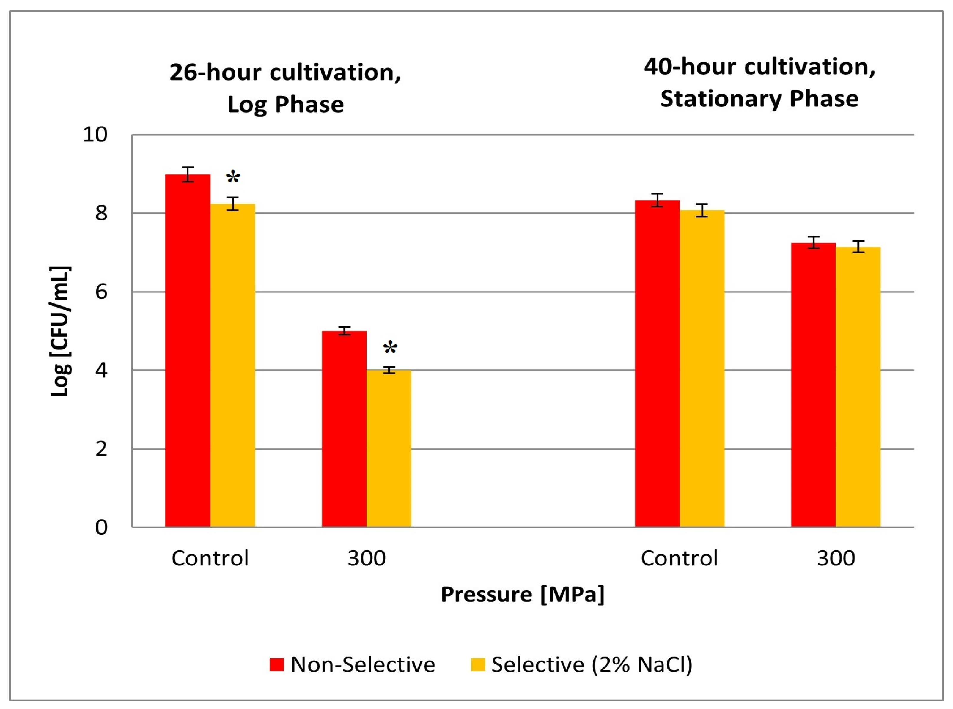 Beverages 10 00083 g005