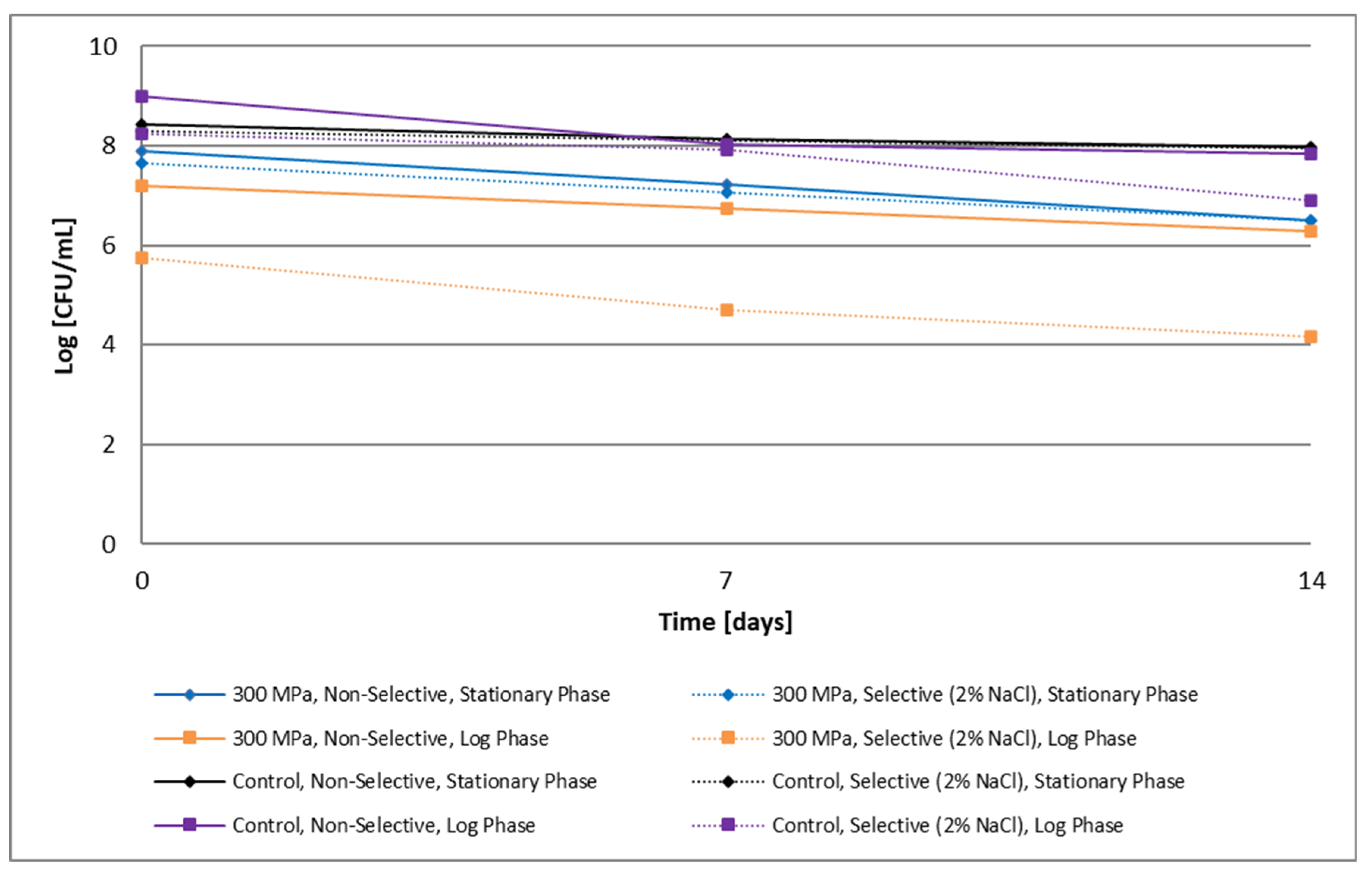 Beverages 10 00083 g007
