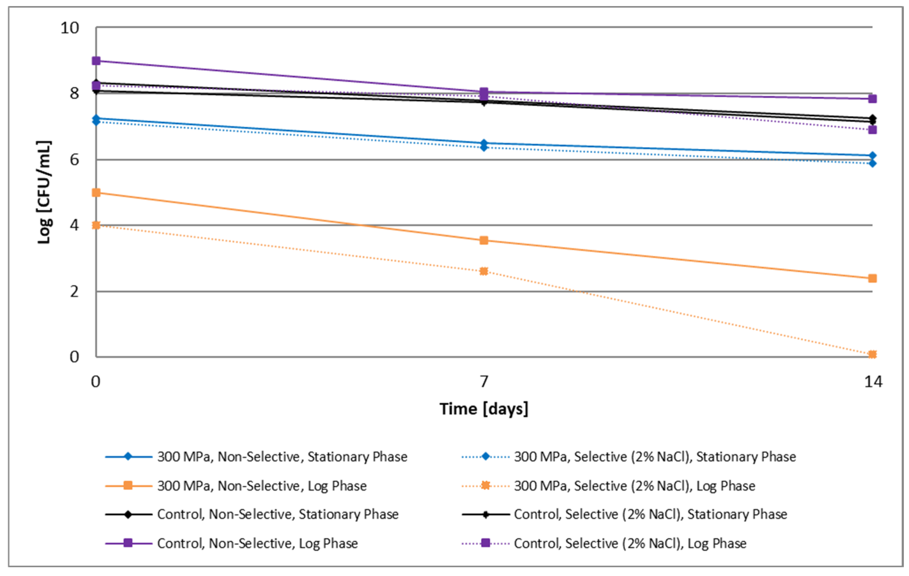 Beverages 10 00083 g008