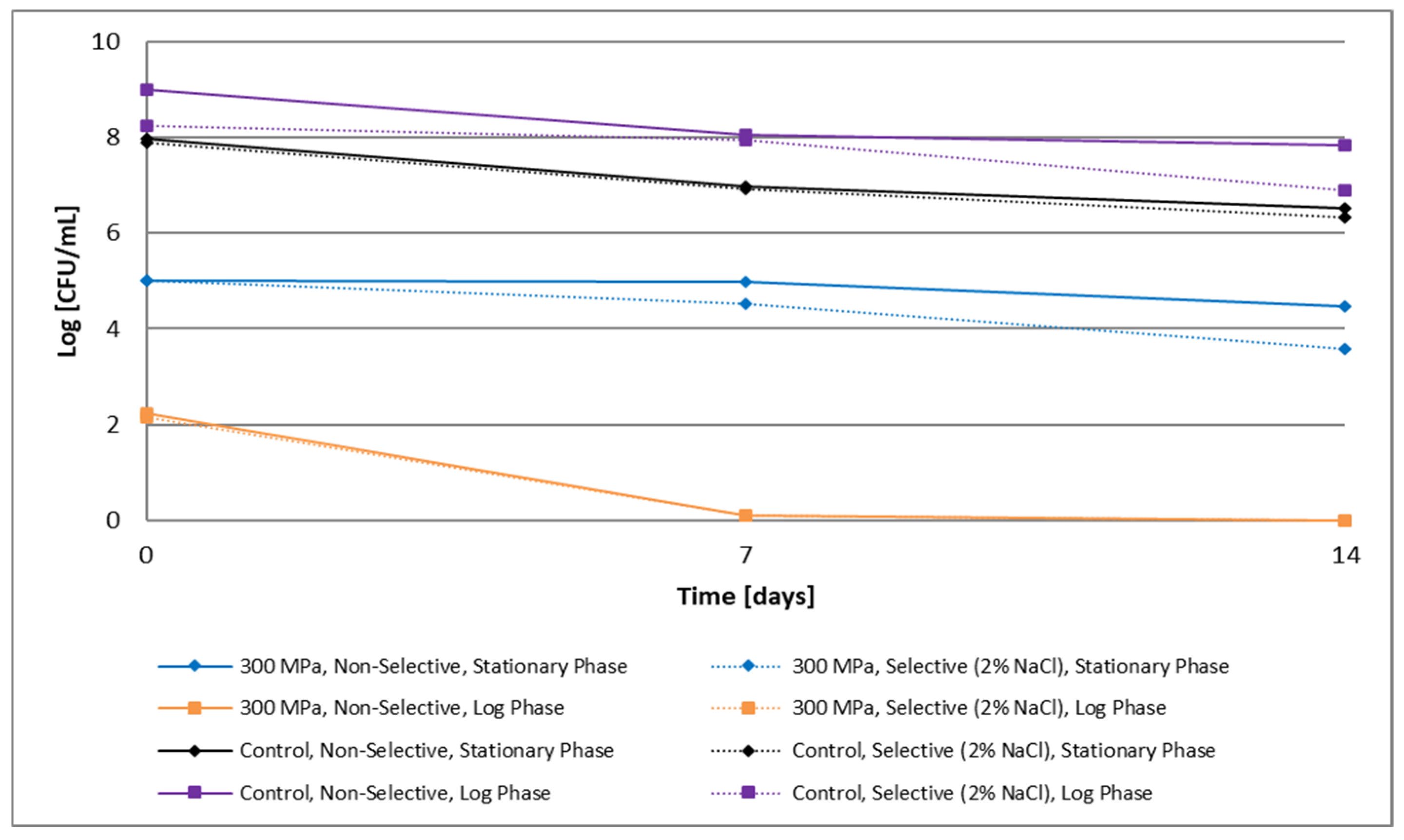Beverages 10 00083 g009