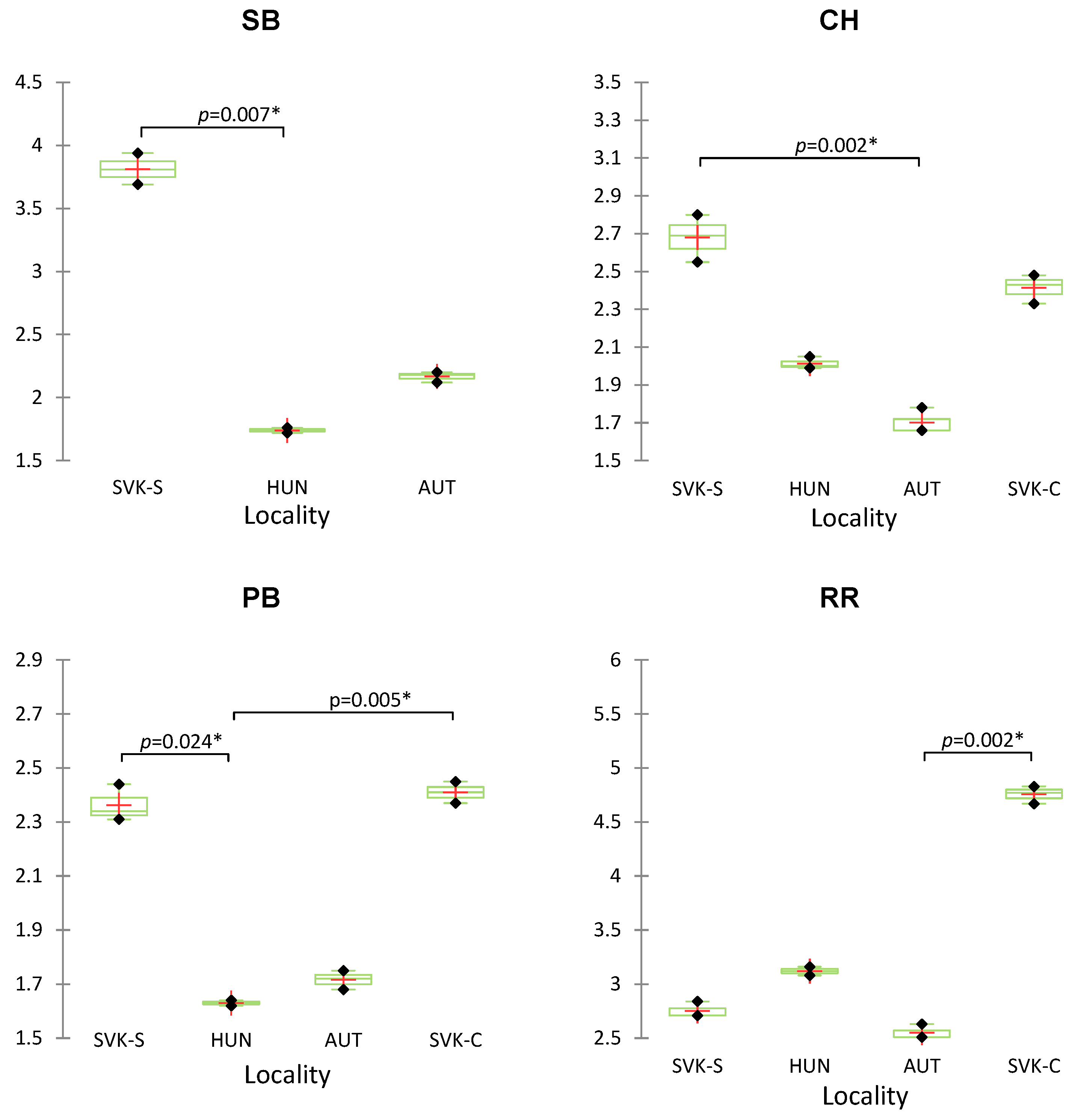 Beverages 10 00084 g003