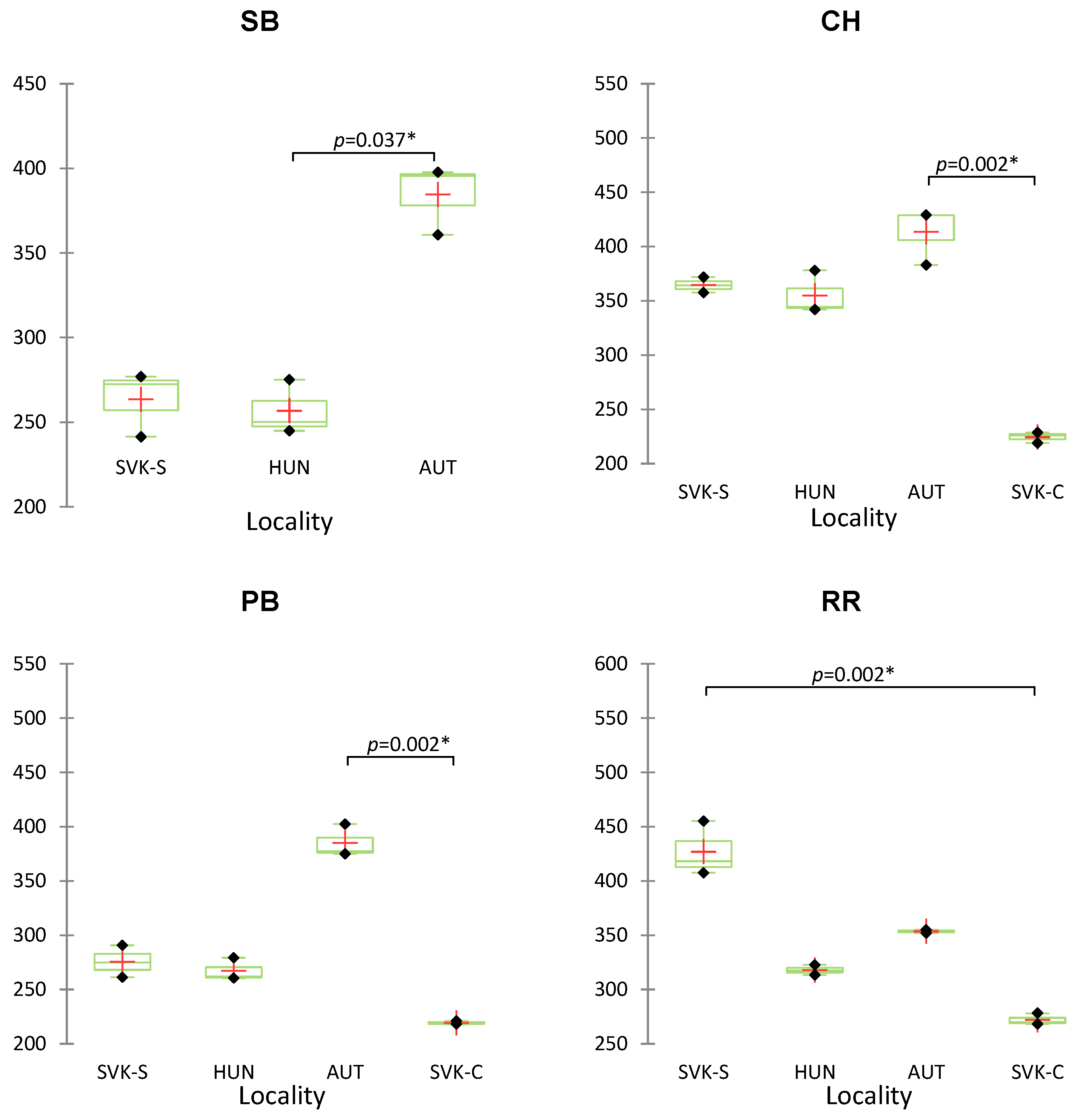 Beverages 10 00084 g006