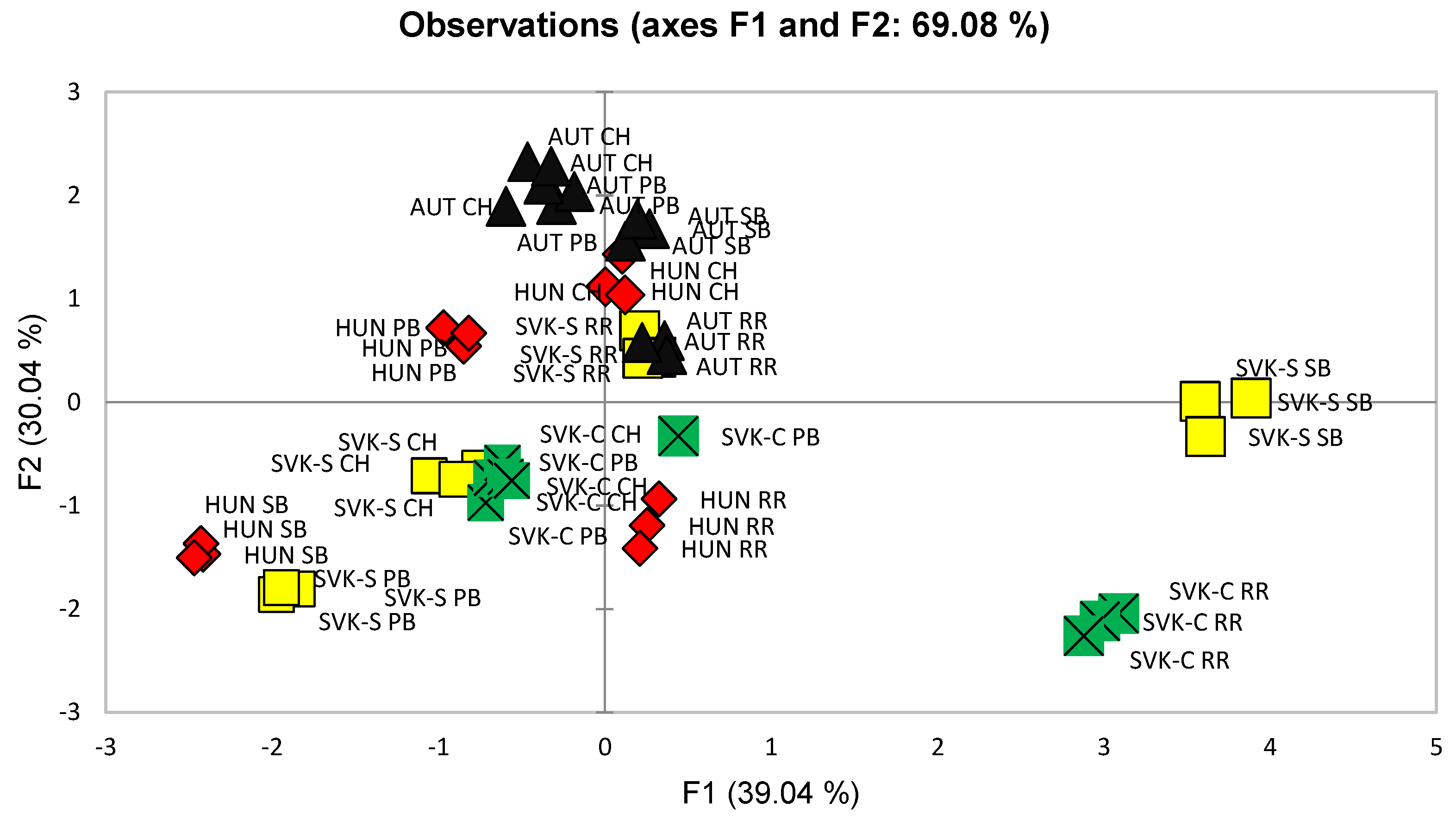 Beverages 10 00084 g007